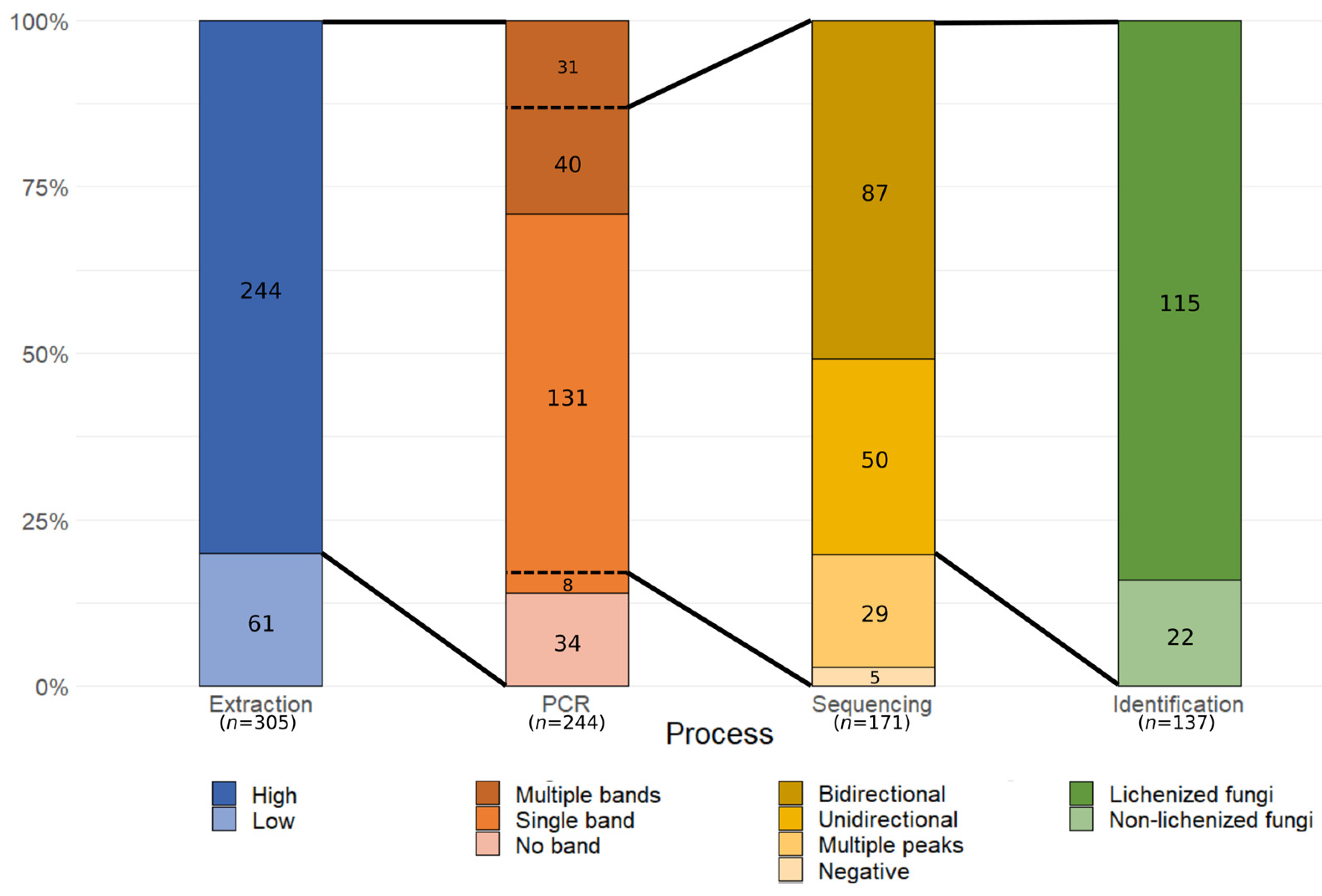 Jof 09 00552 g002 Jof 09 00552 g002