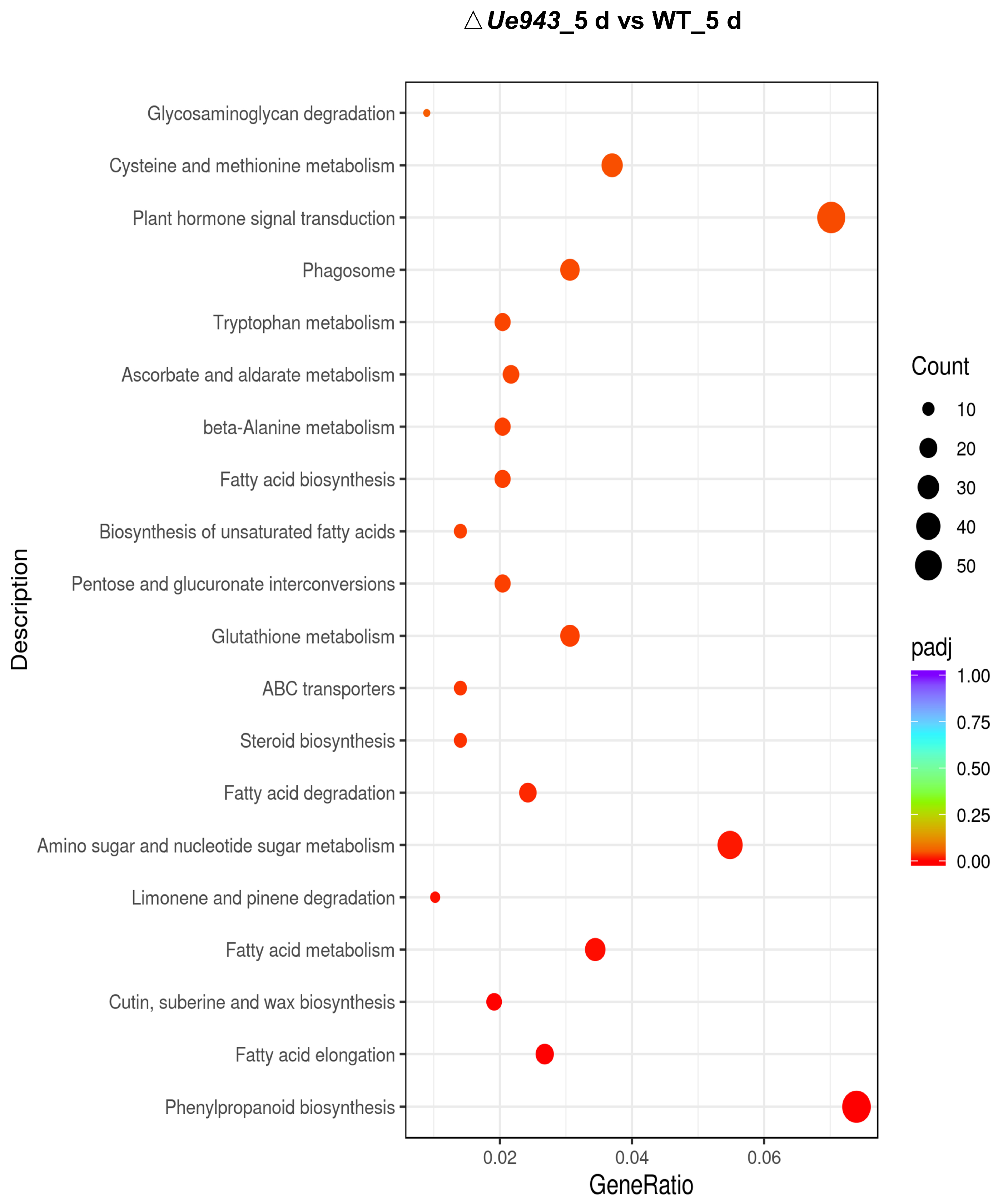 Jof 09 00593 g005 Jof 09 00593 g005