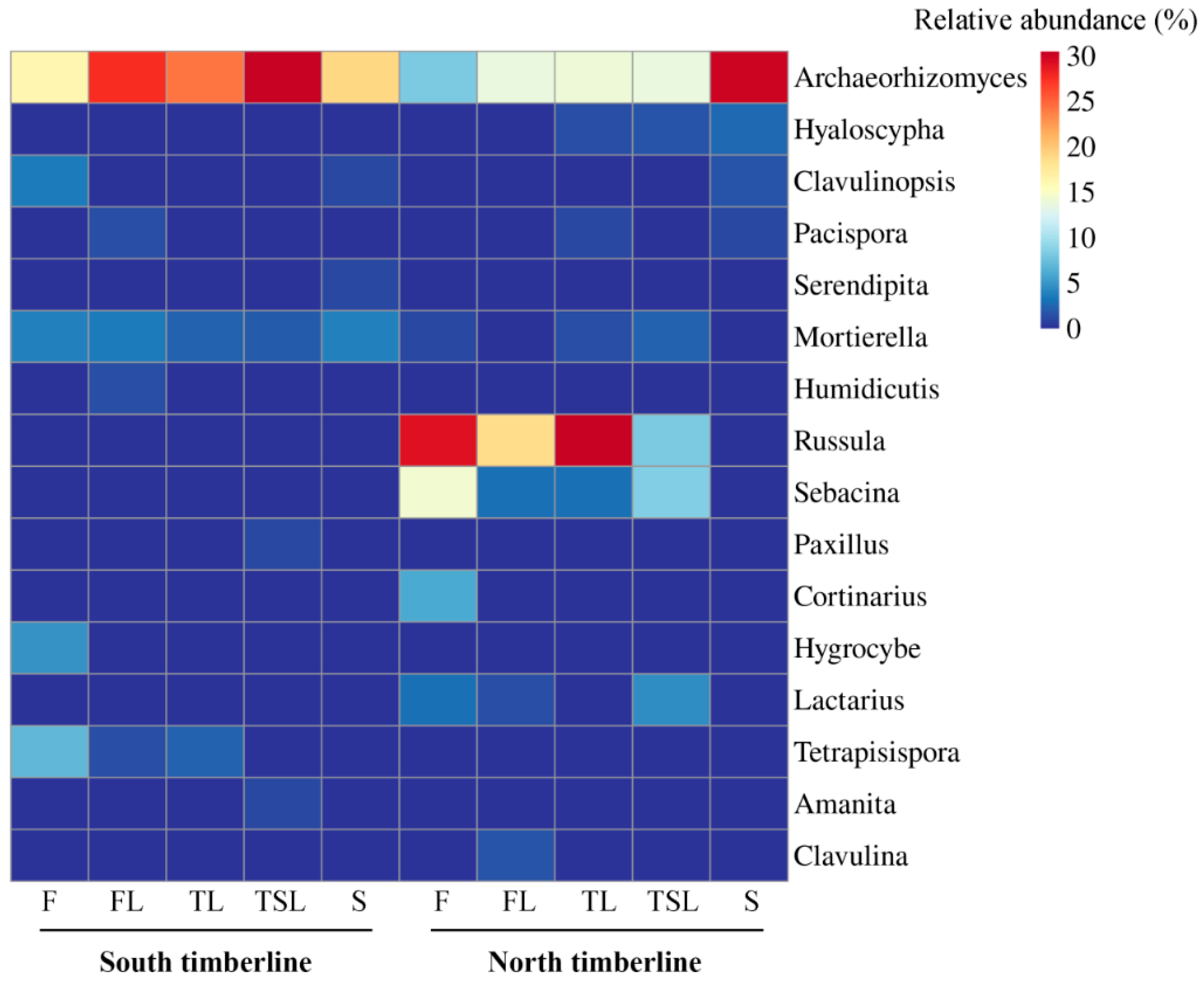 Jof 09 00596 g004 Jof 09 00596 g004