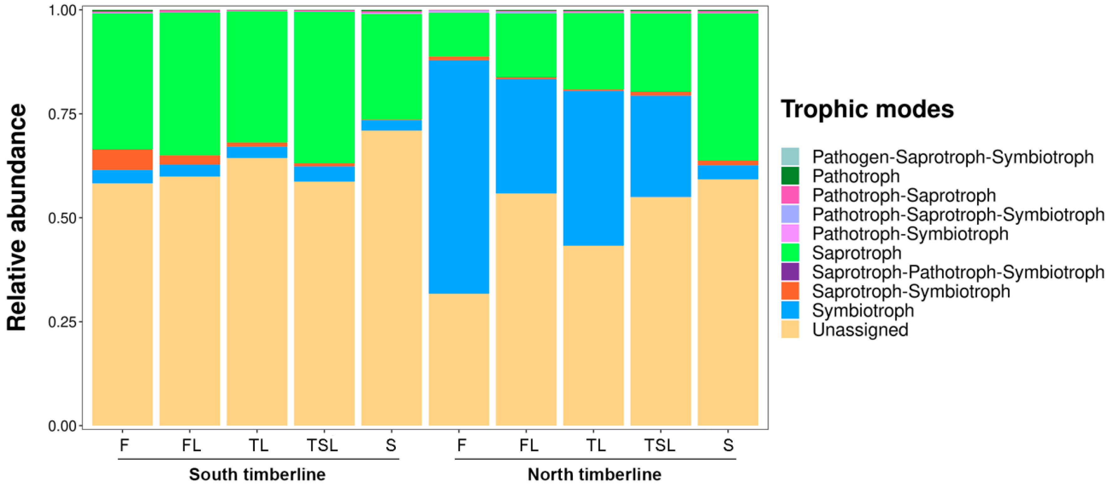 Jof 09 00596 g006 Jof 09 00596 g006