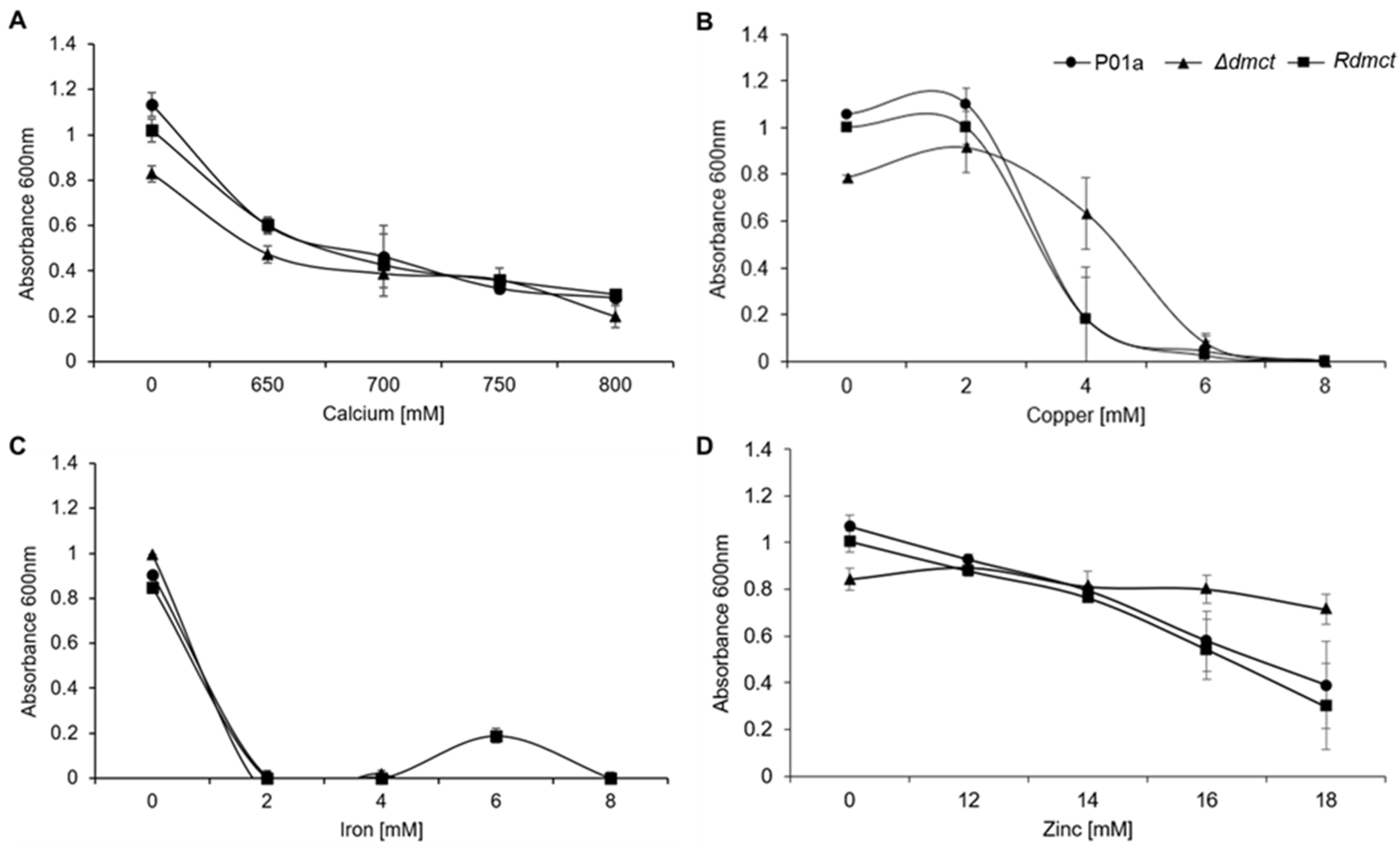 Jof 09 00600 g005 Jof 09 00600 g005