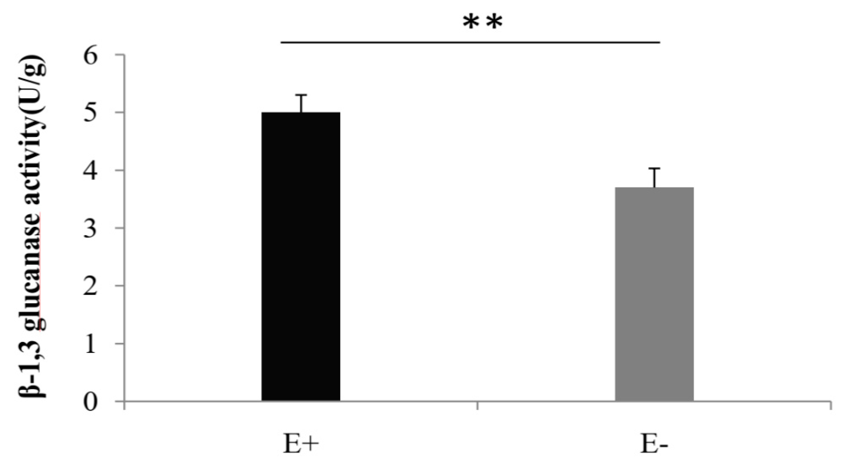 Jof 09 00620 g001 Jof 09 00620 g001