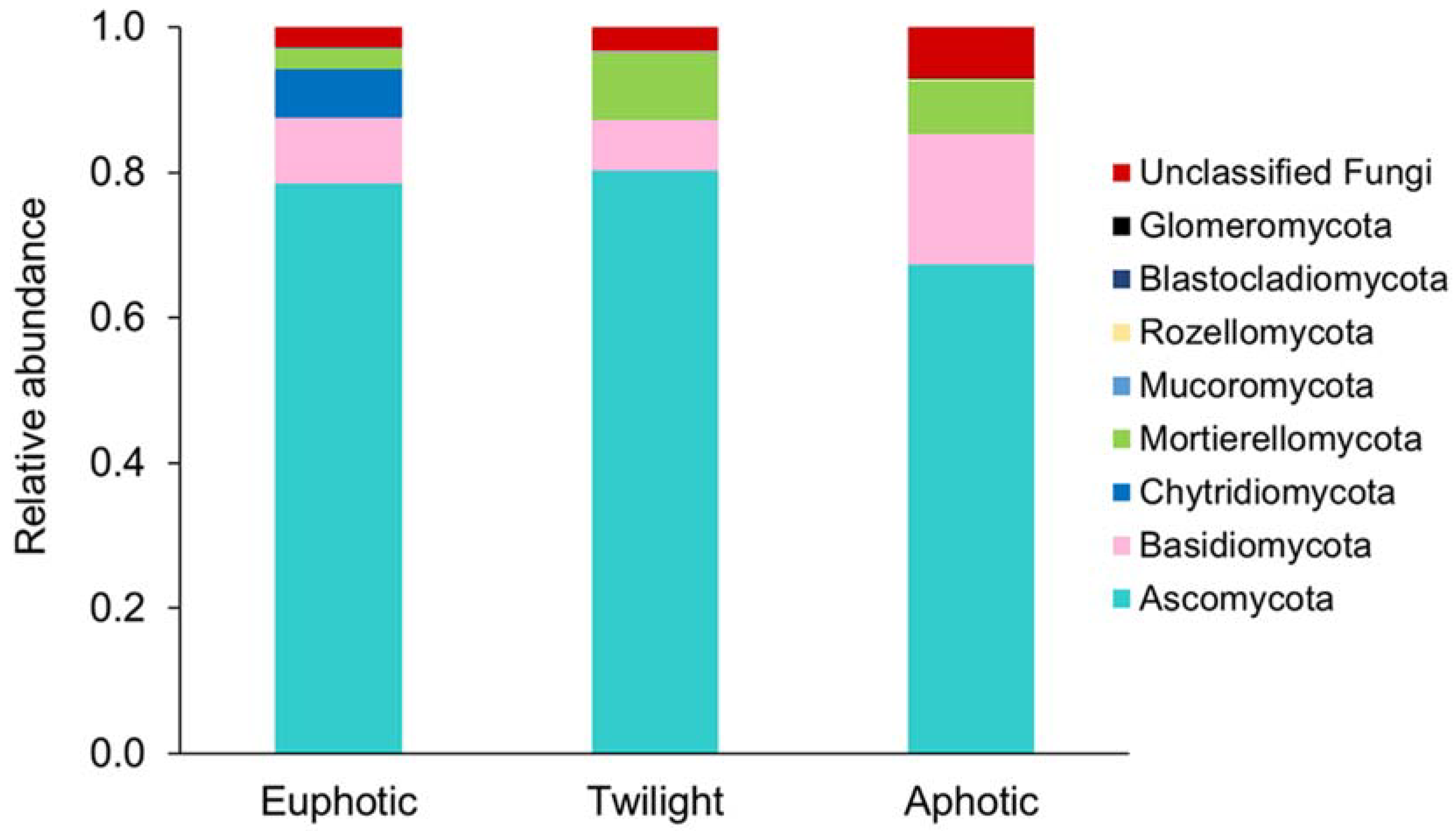 Jof 09 00640 g003 Jof 09 00640 g003