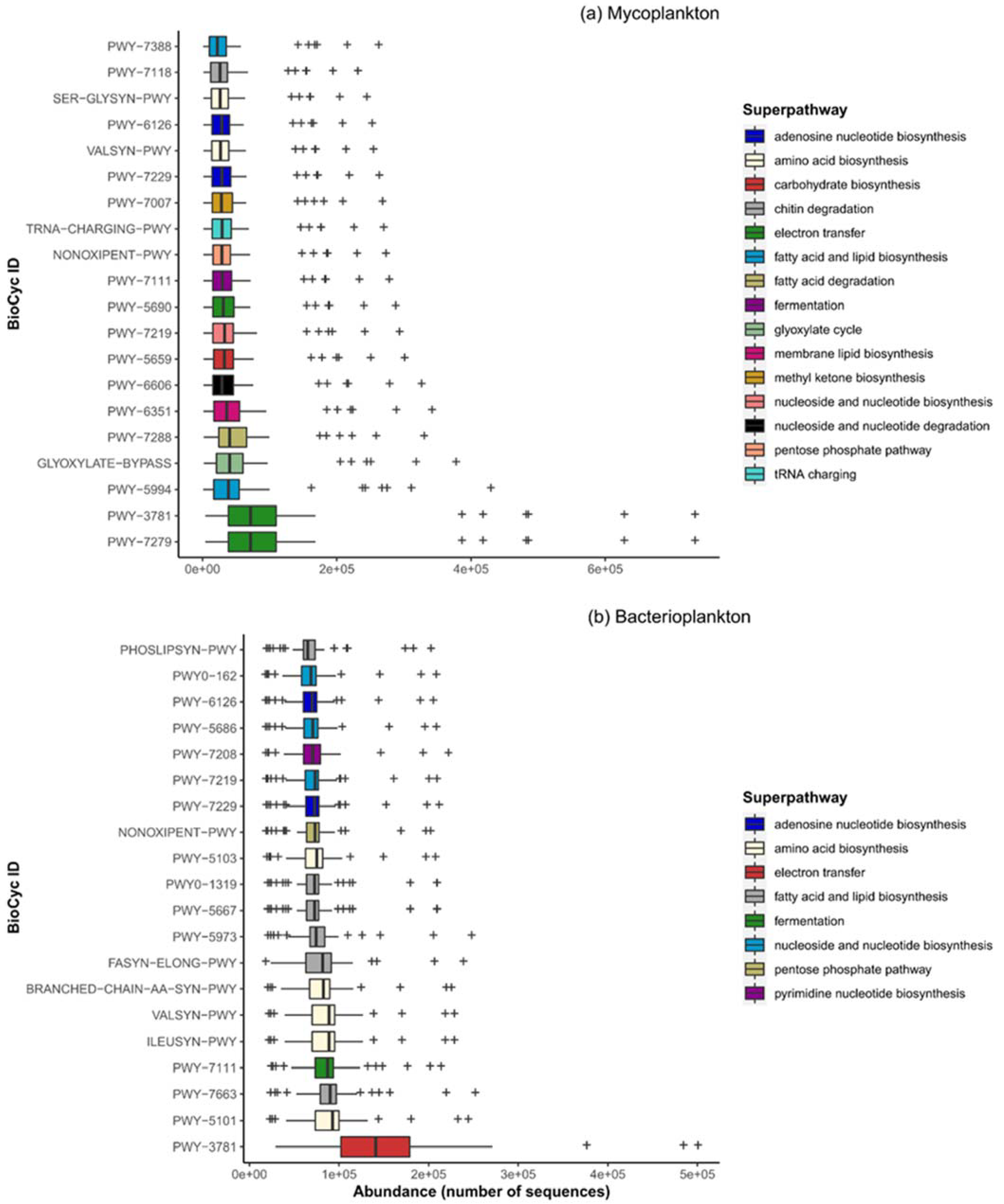 Jof 09 00640 g006 Jof 09 00640 g006
