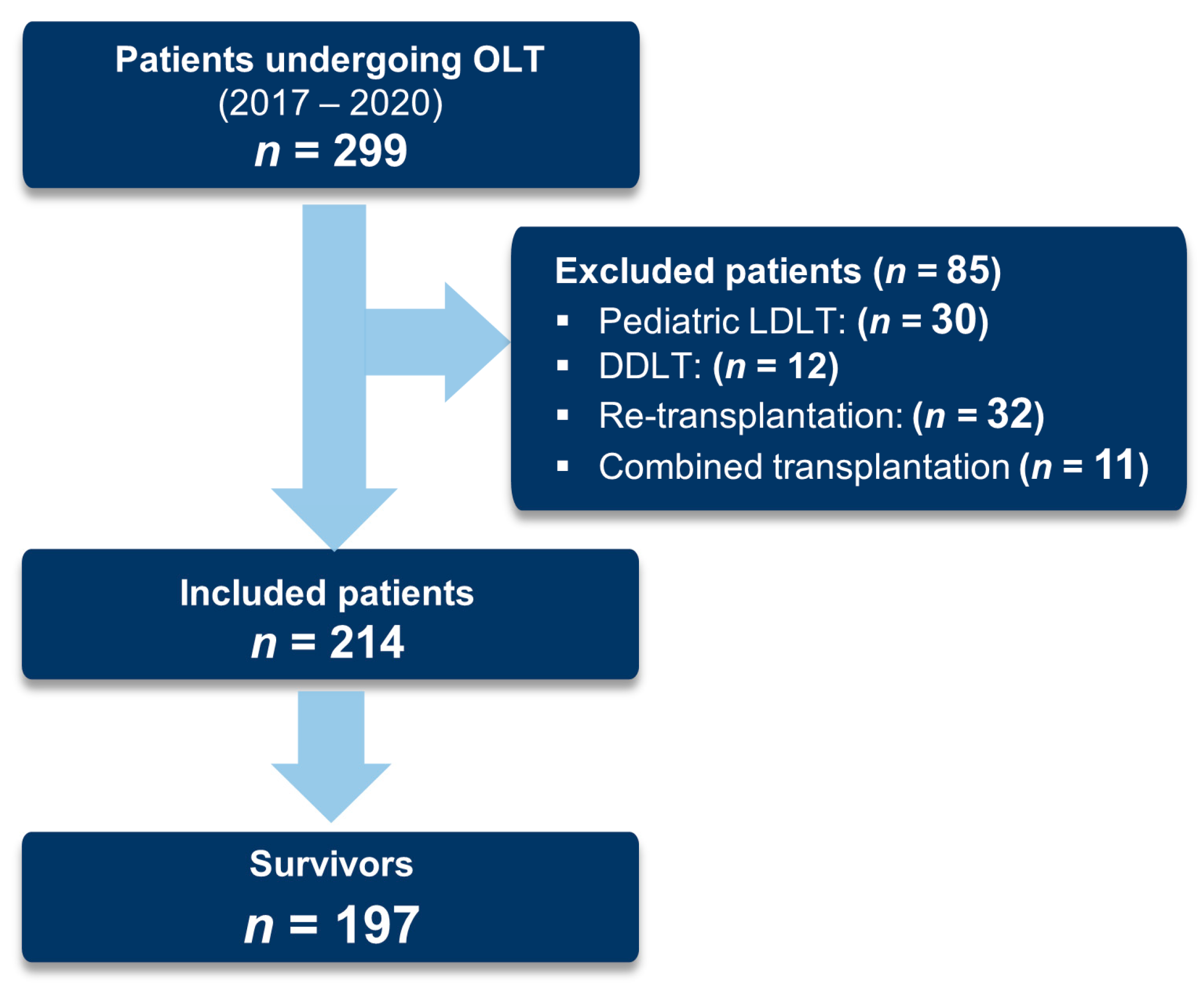 JoF Free FullText Invasive Fungal Infections The Early Killer