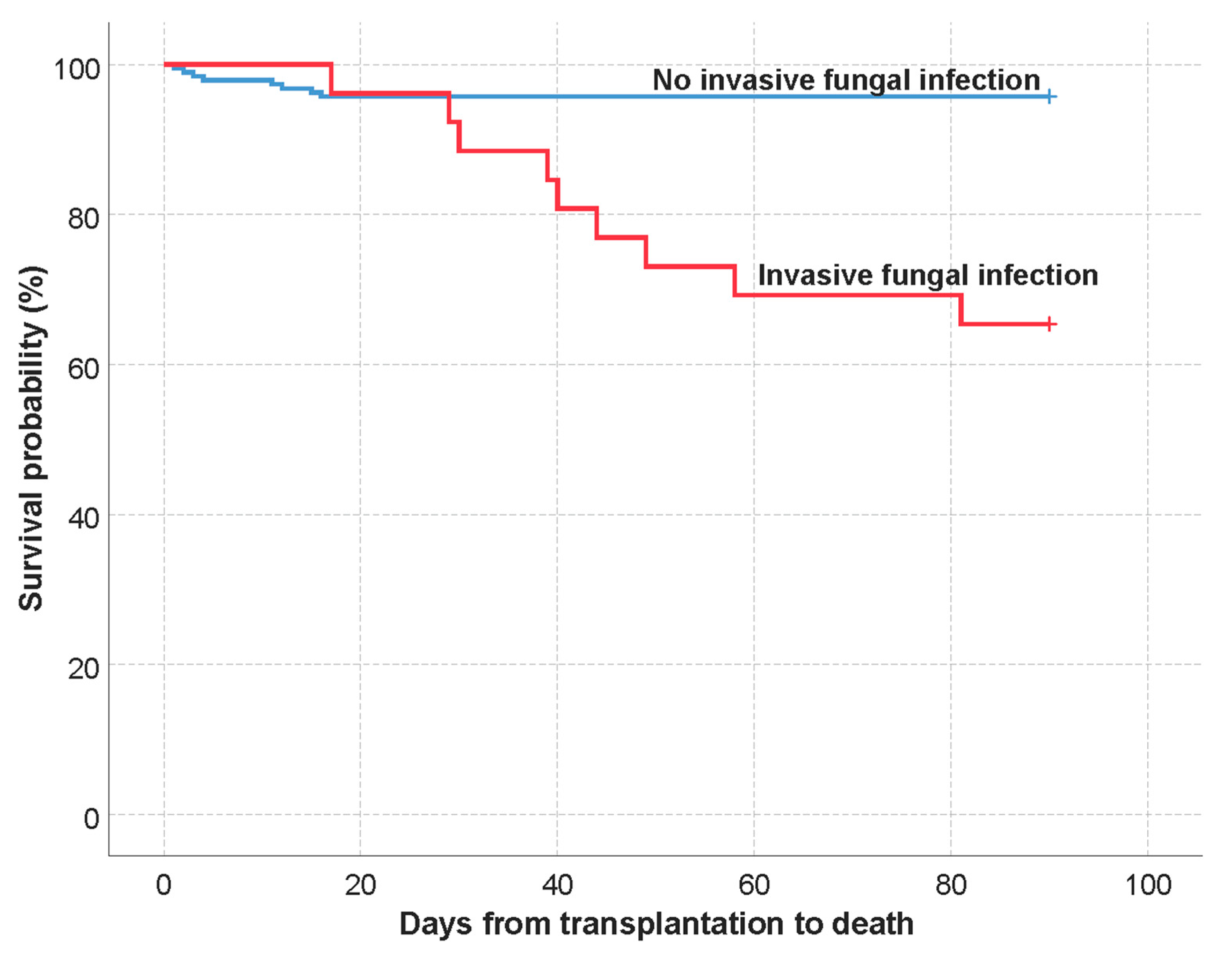 Jof 09 00655 g003 Jof 09 00655 g003