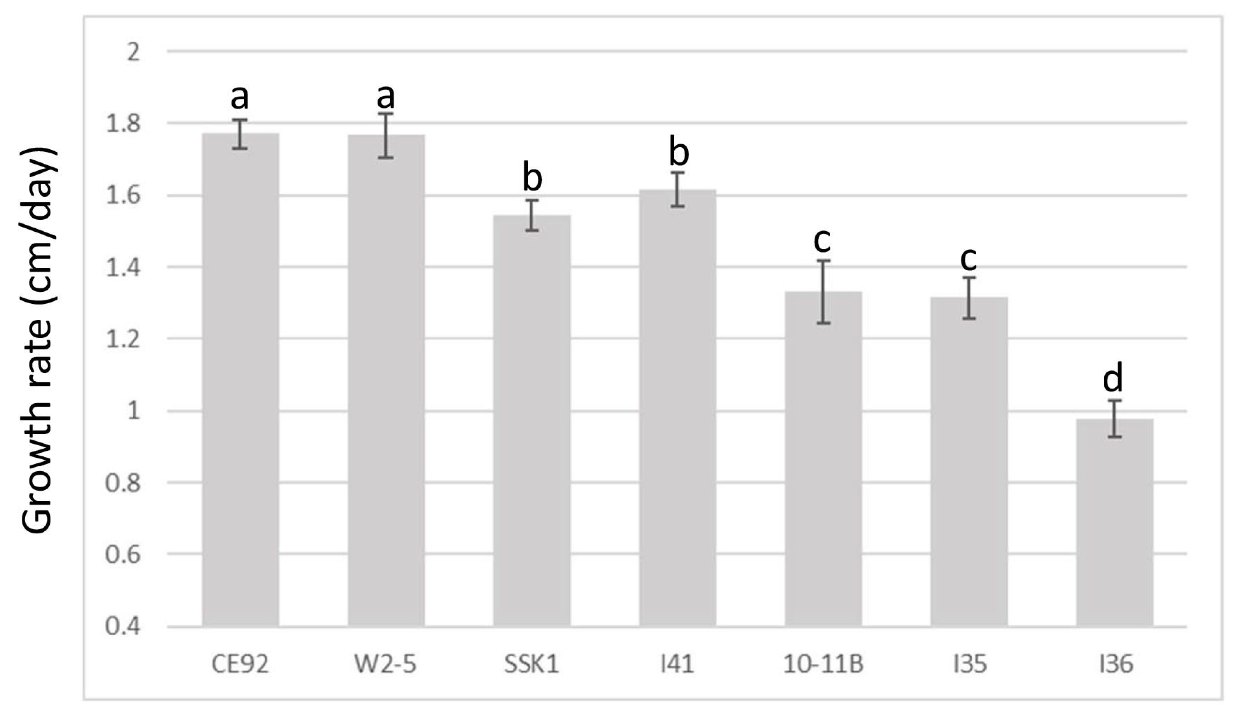 Jof 09 00675 g002 Jof 09 00675 g002