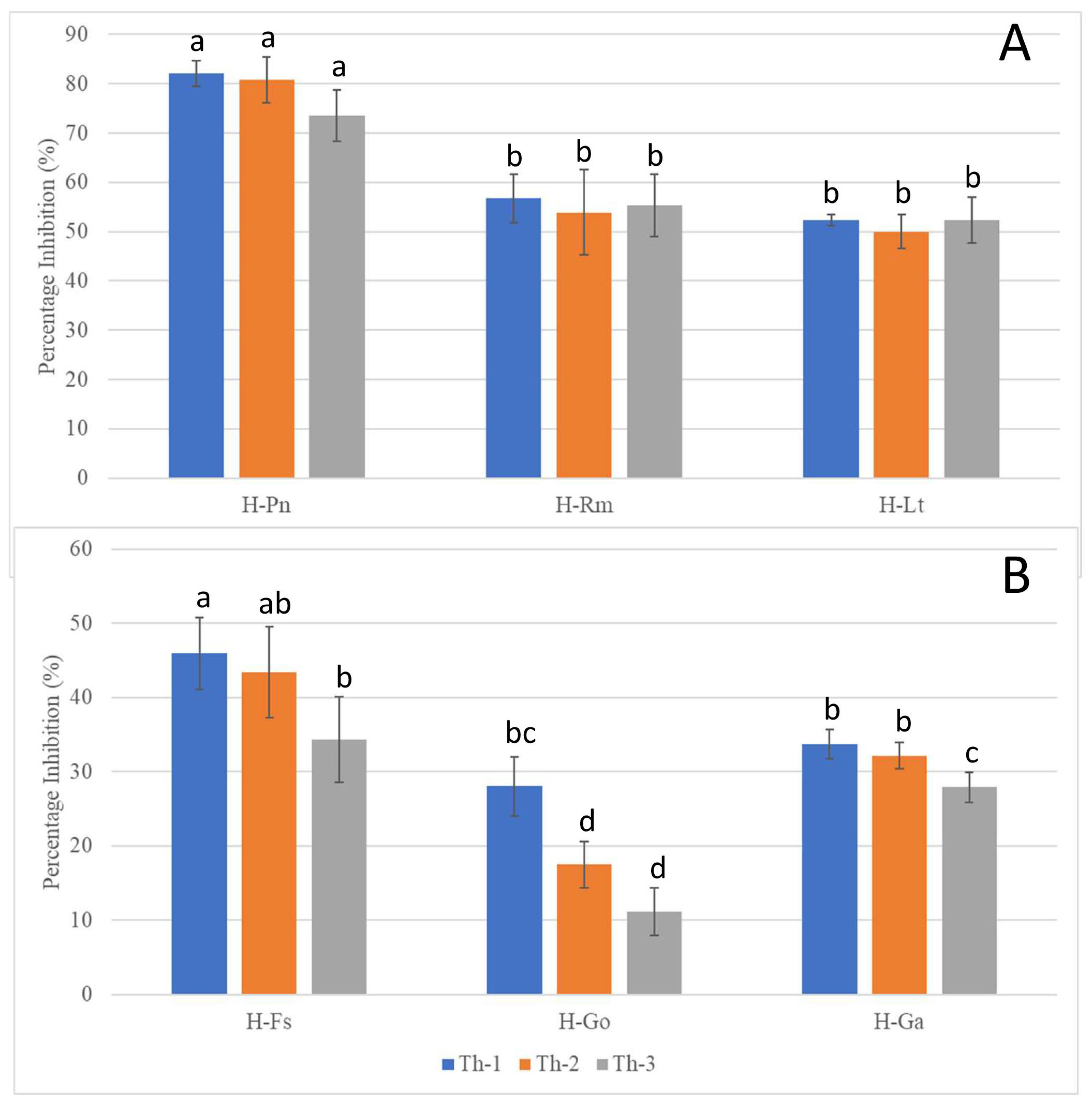 Jof 09 00675 g005 Jof 09 00675 g005
