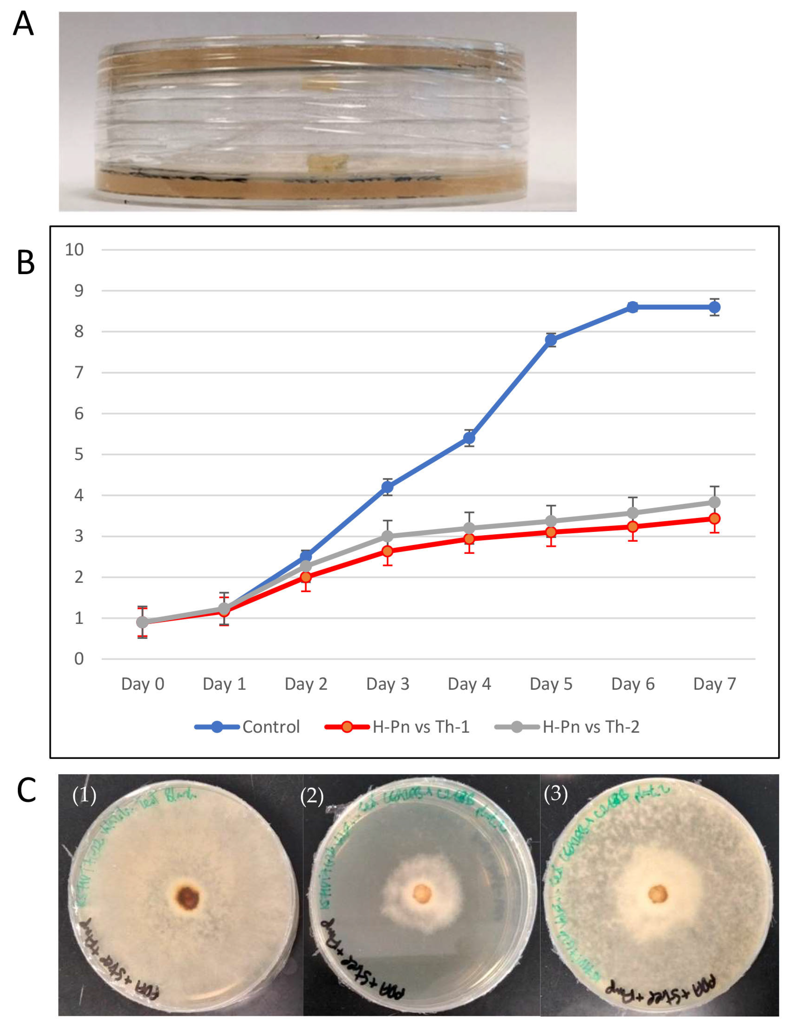 Jof 09 00675 g006 Jof 09 00675 g006