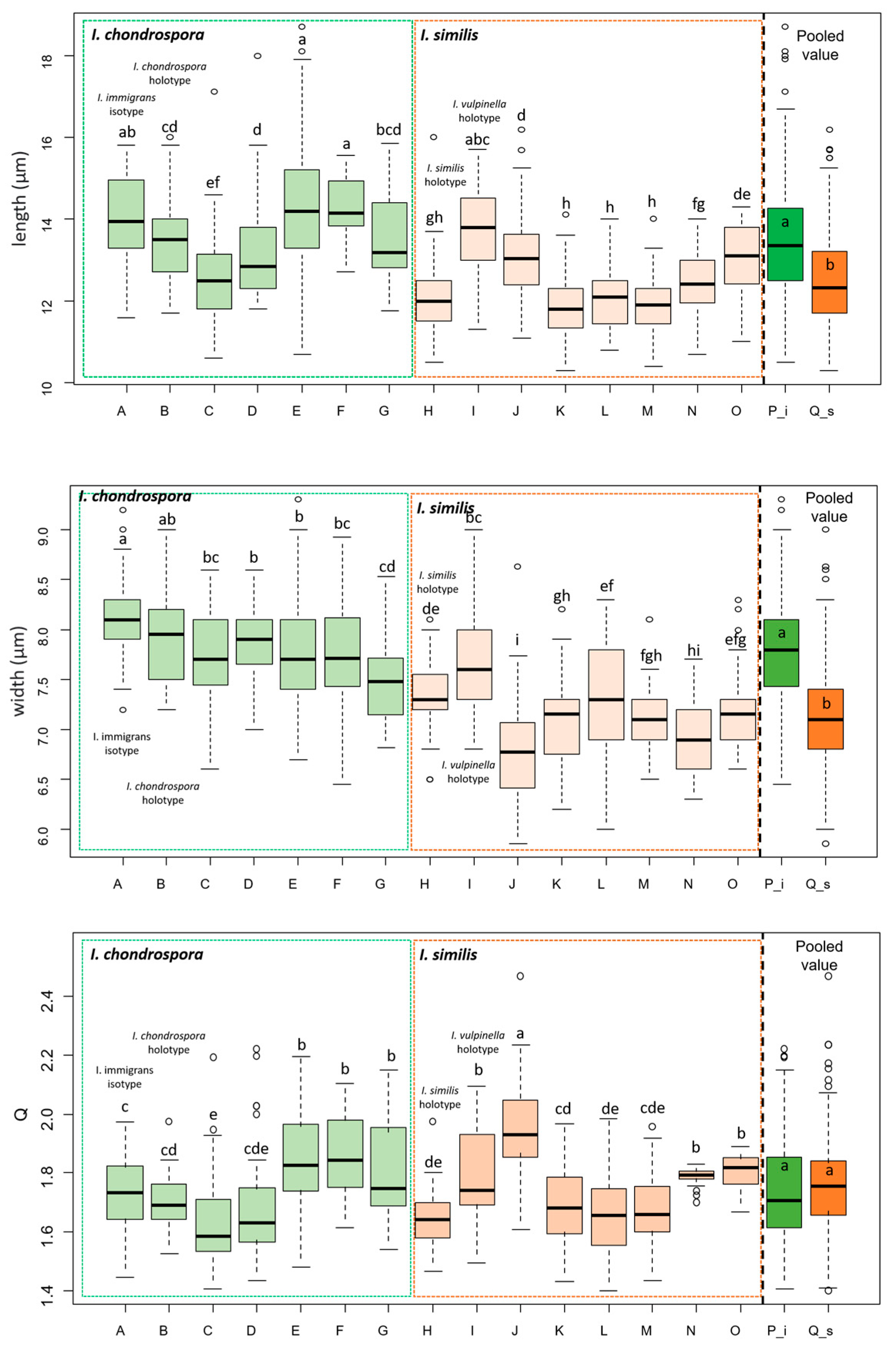 Jof 09 00679 g002 Jof 09 00679 g002