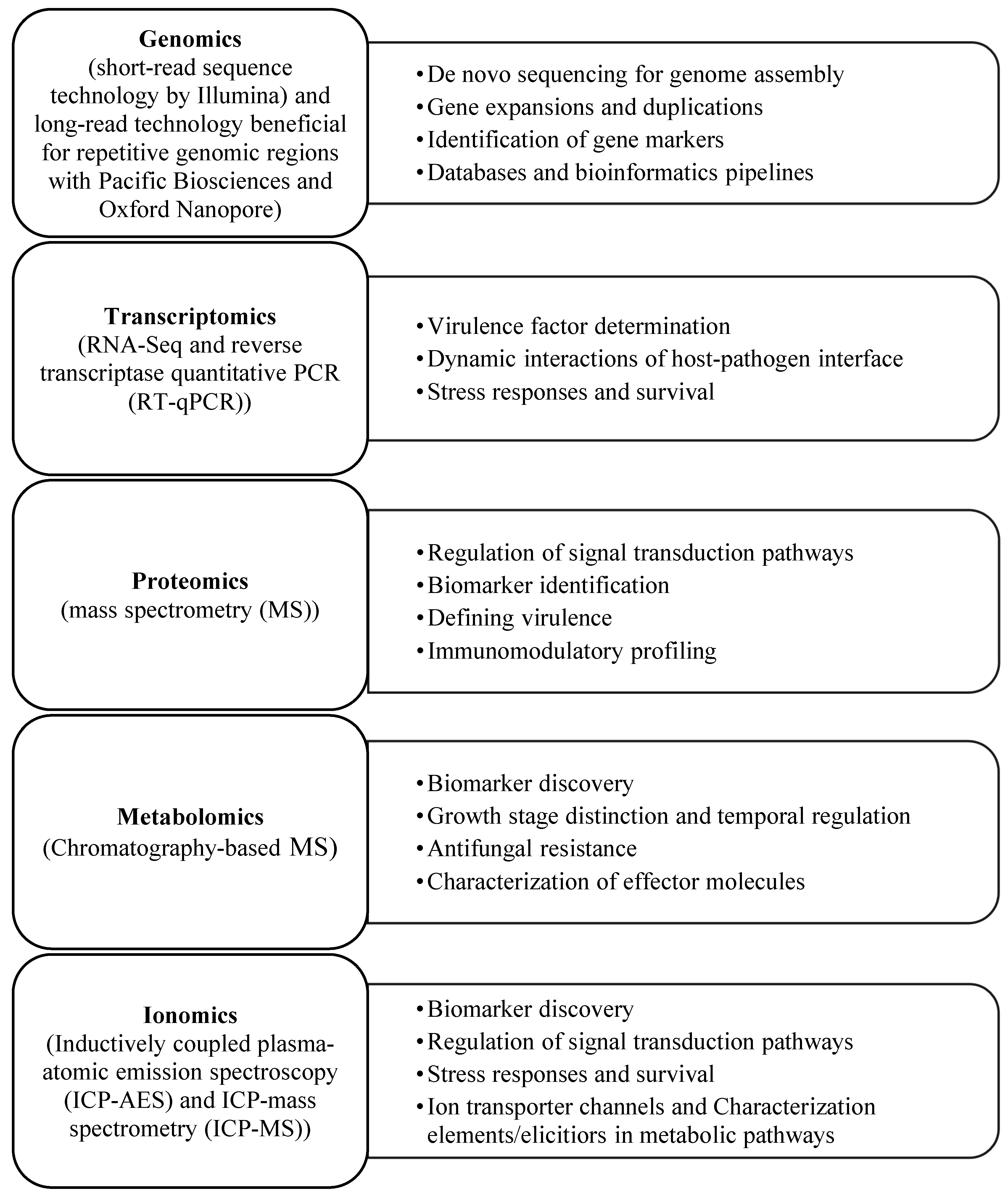 omics-in-food-related-fungi-and-the-food-industry-encyclopedia-mdpi