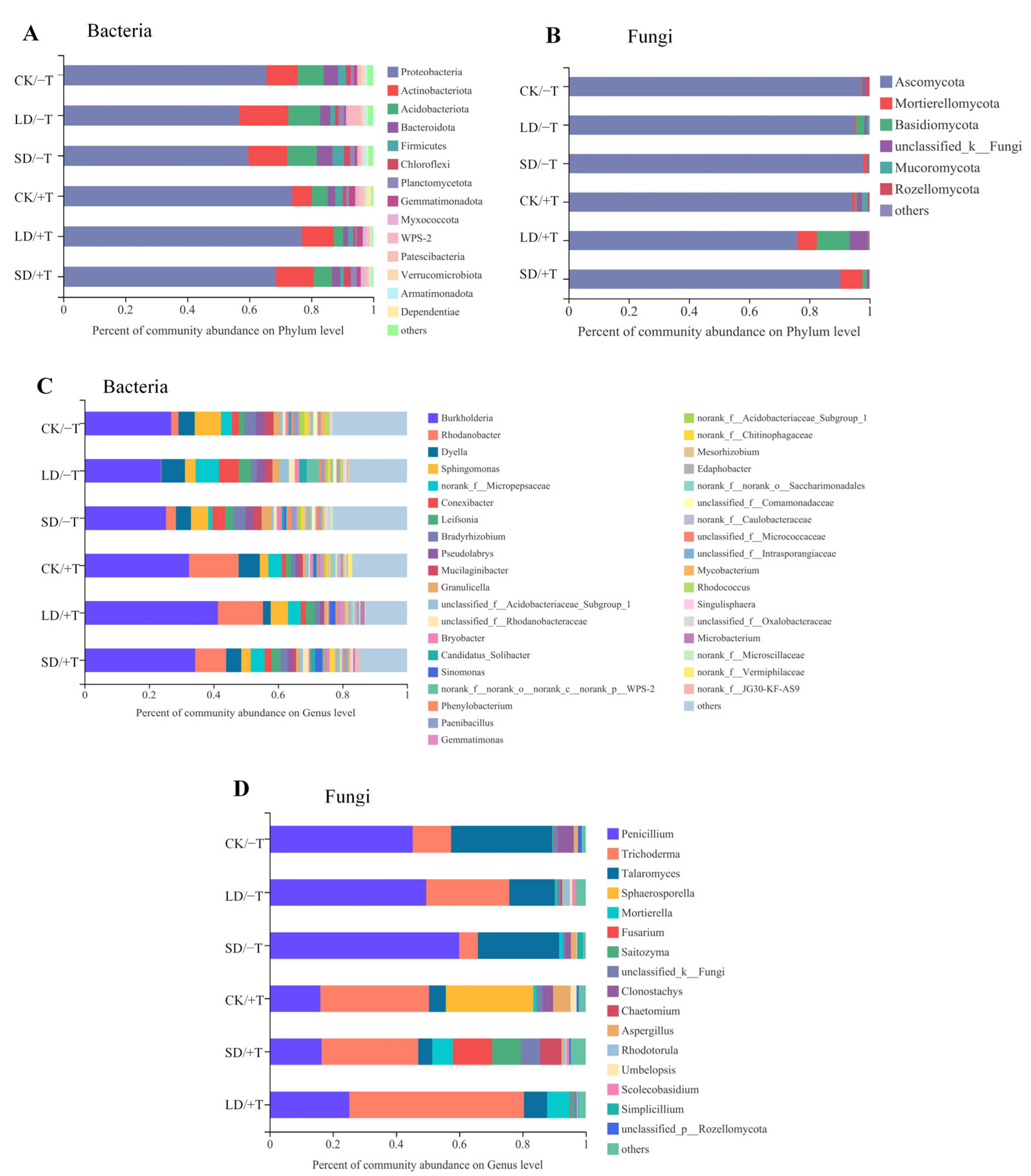 Jof 09 00694 g006 Jof 09 00694 g006