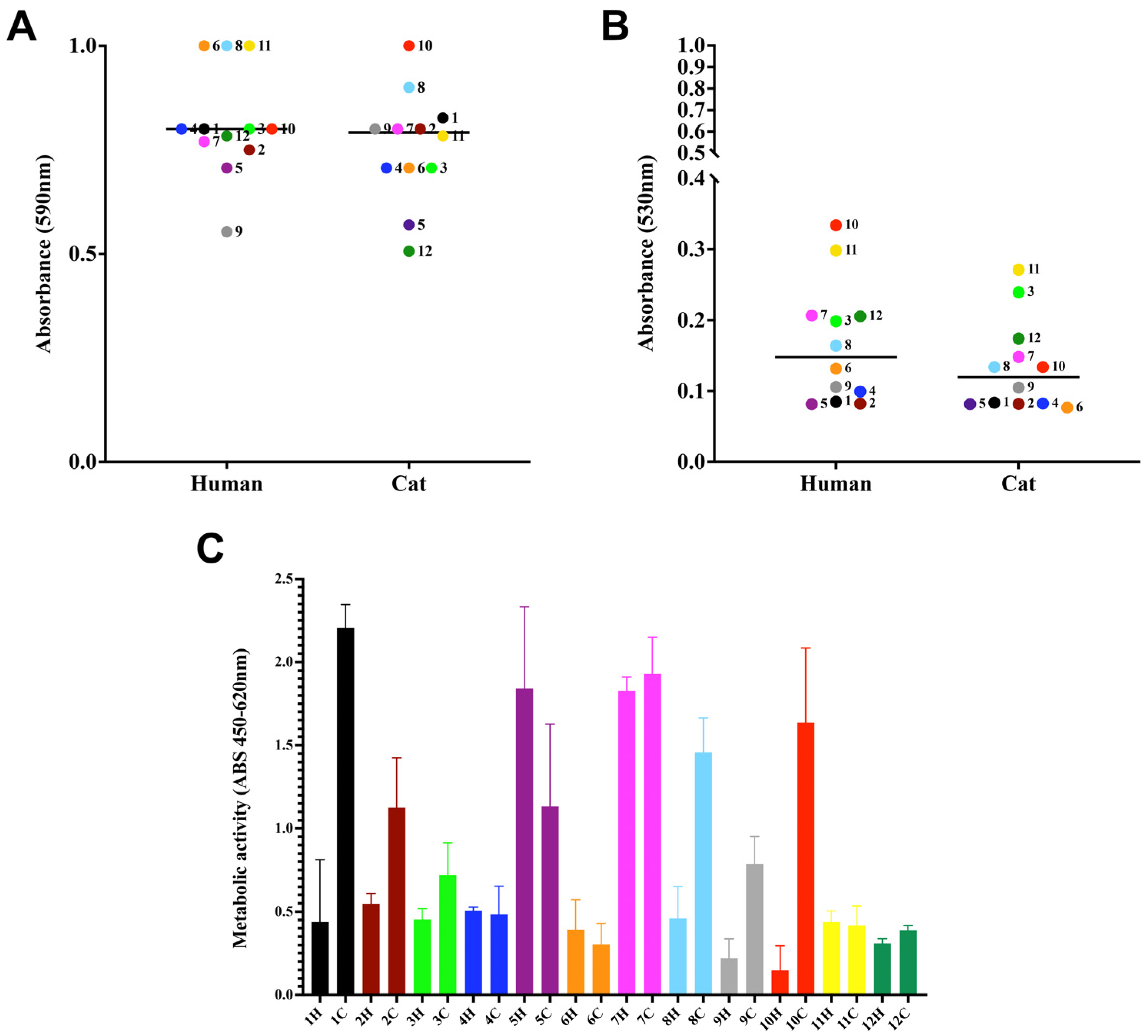 Jof 09 00701 g002 Jof 09 00701 g002