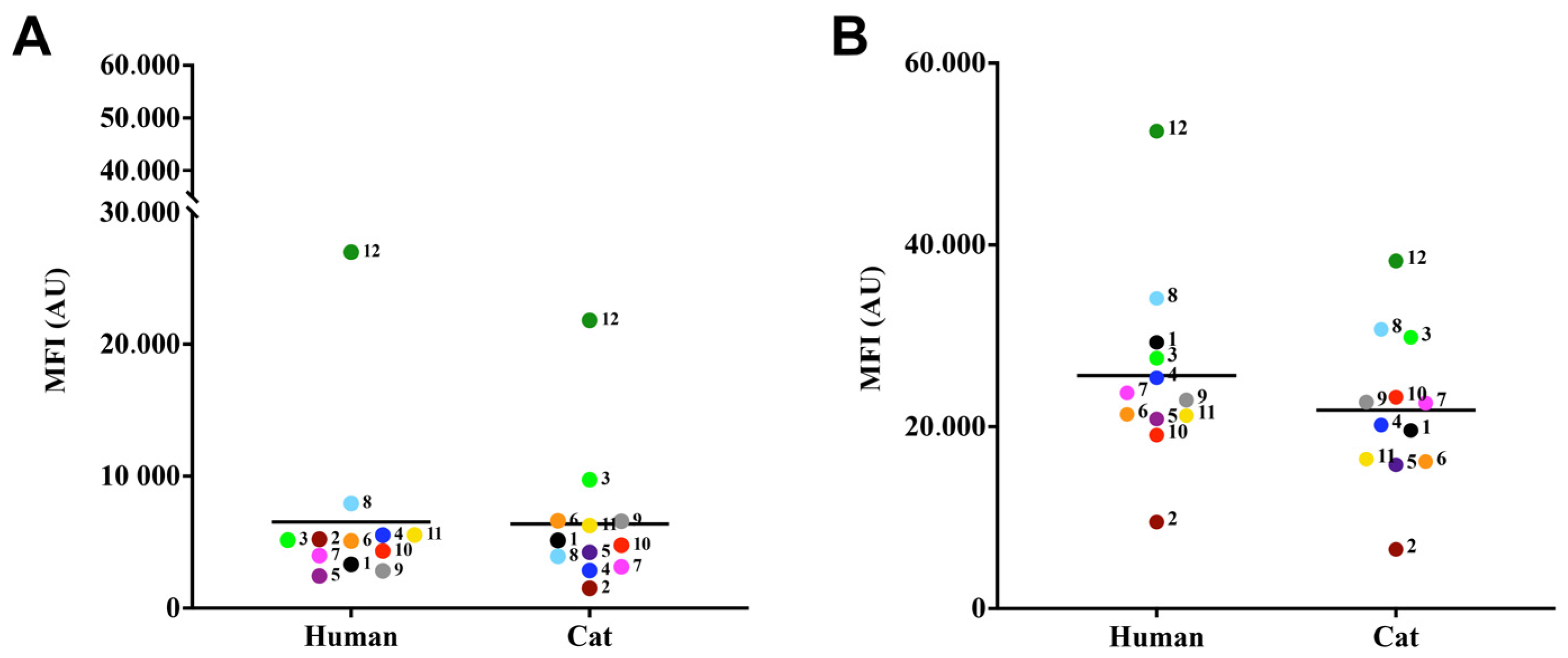 Jof 09 00701 g003 Jof 09 00701 g003