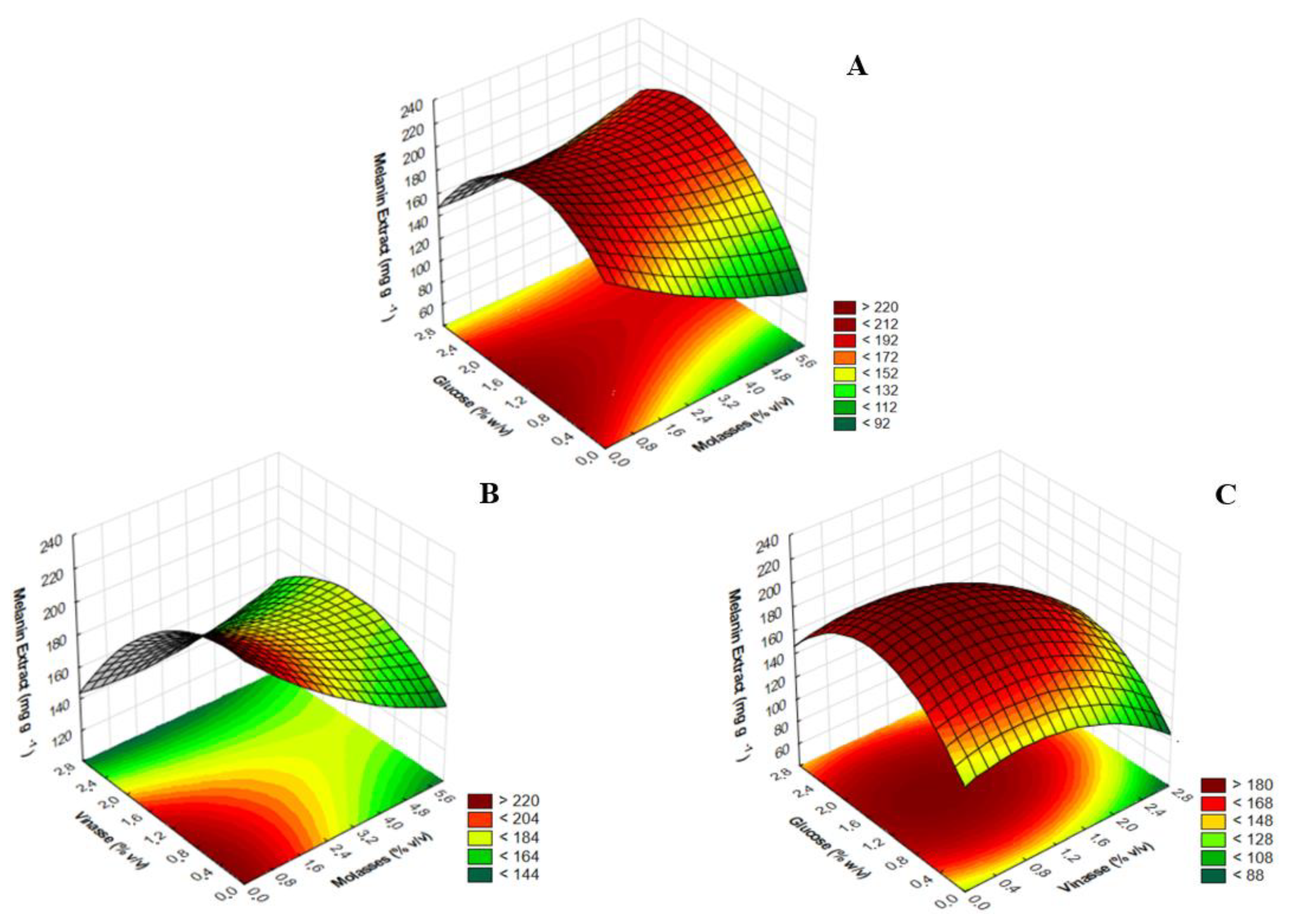 Jof 09 00714 g002 Jof 09 00714 g002