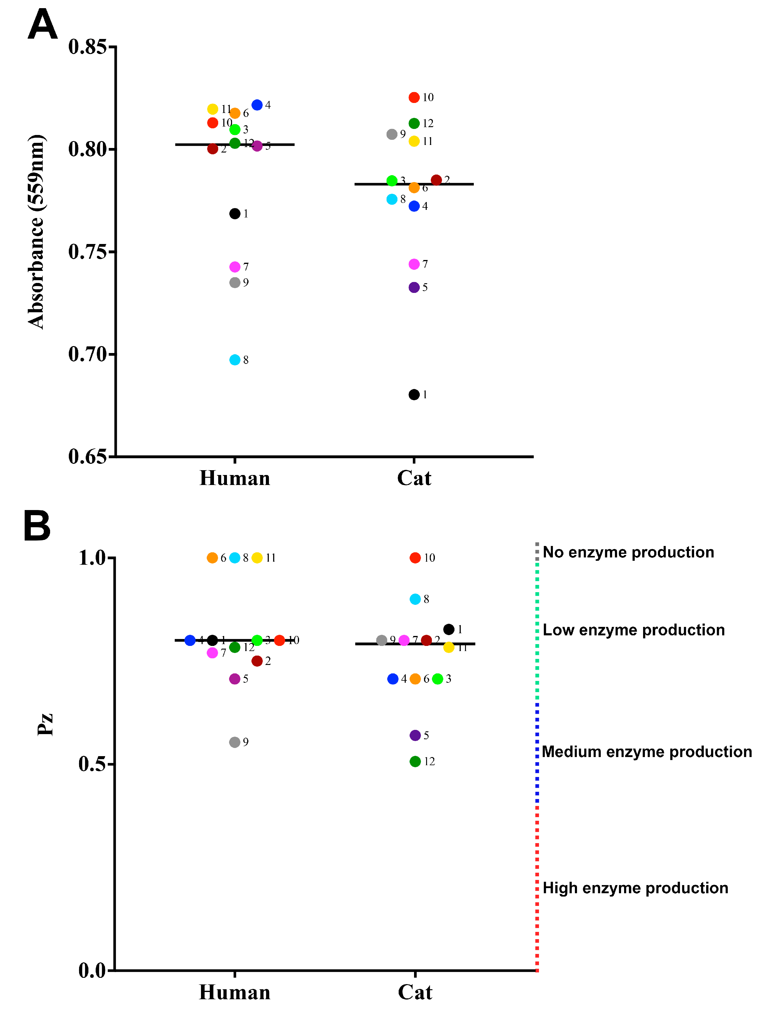 Jof 09 00724 g006 Jof 09 00724 g006