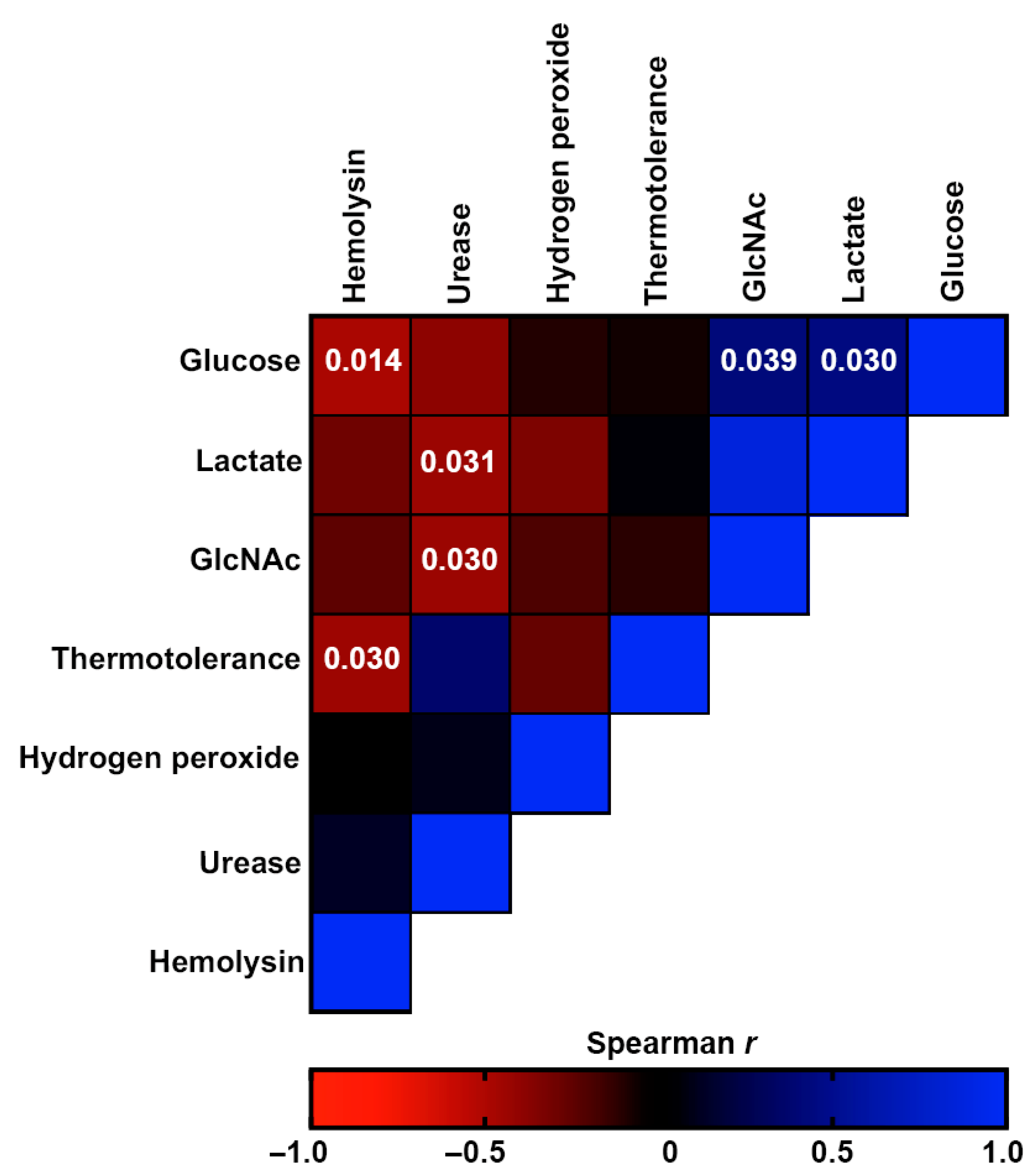 Jof 09 00724 g010 Jof 09 00724 g010