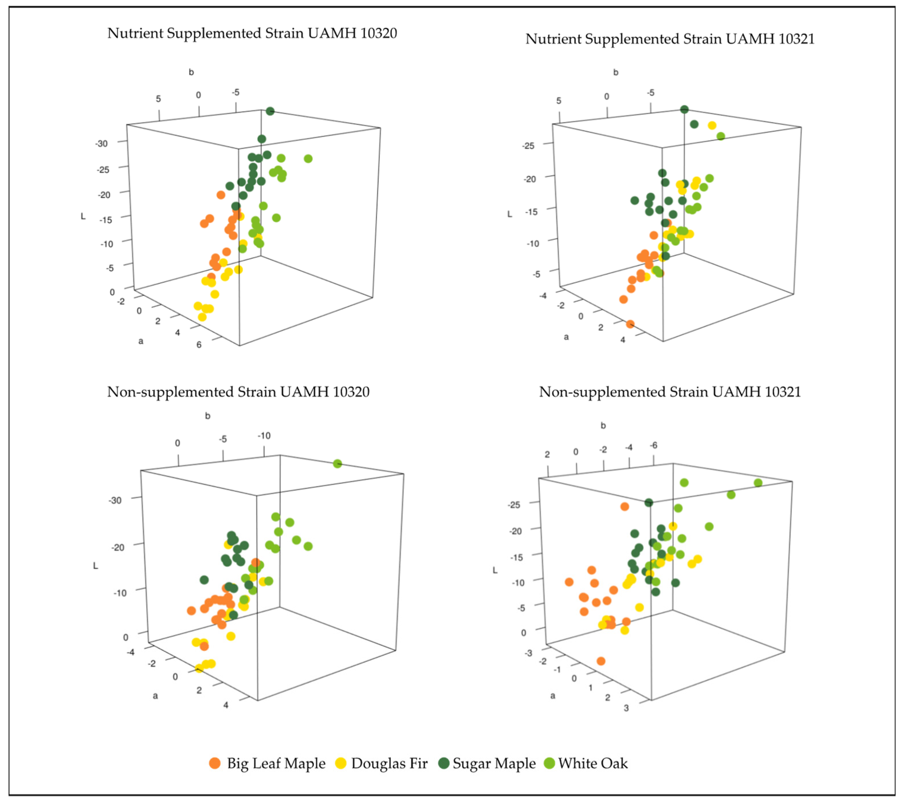 Jof 09 00738 g003 Jof 09 00738 g003