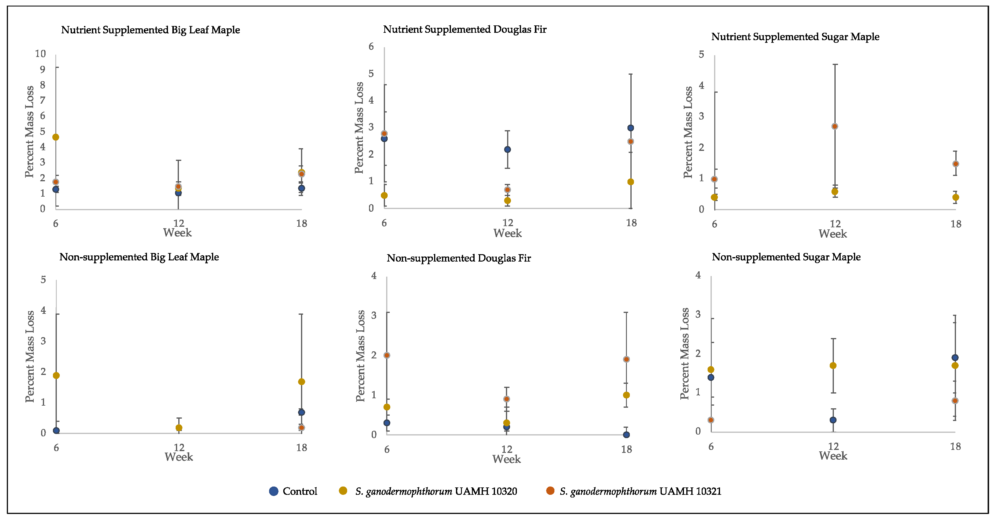 Jof 09 00738 g004 Jof 09 00738 g004