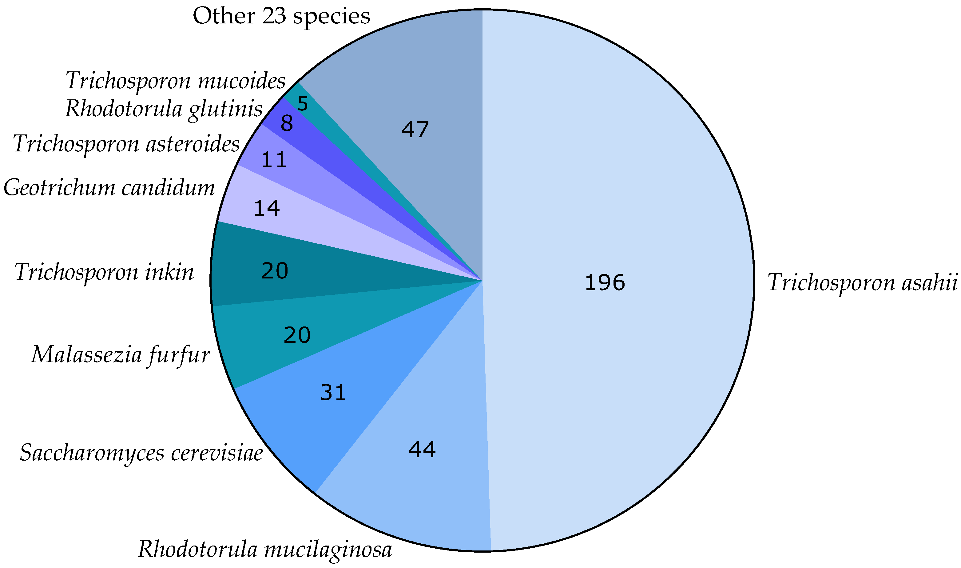 Jof 09 00747 g002 Jof 09 00747 g002