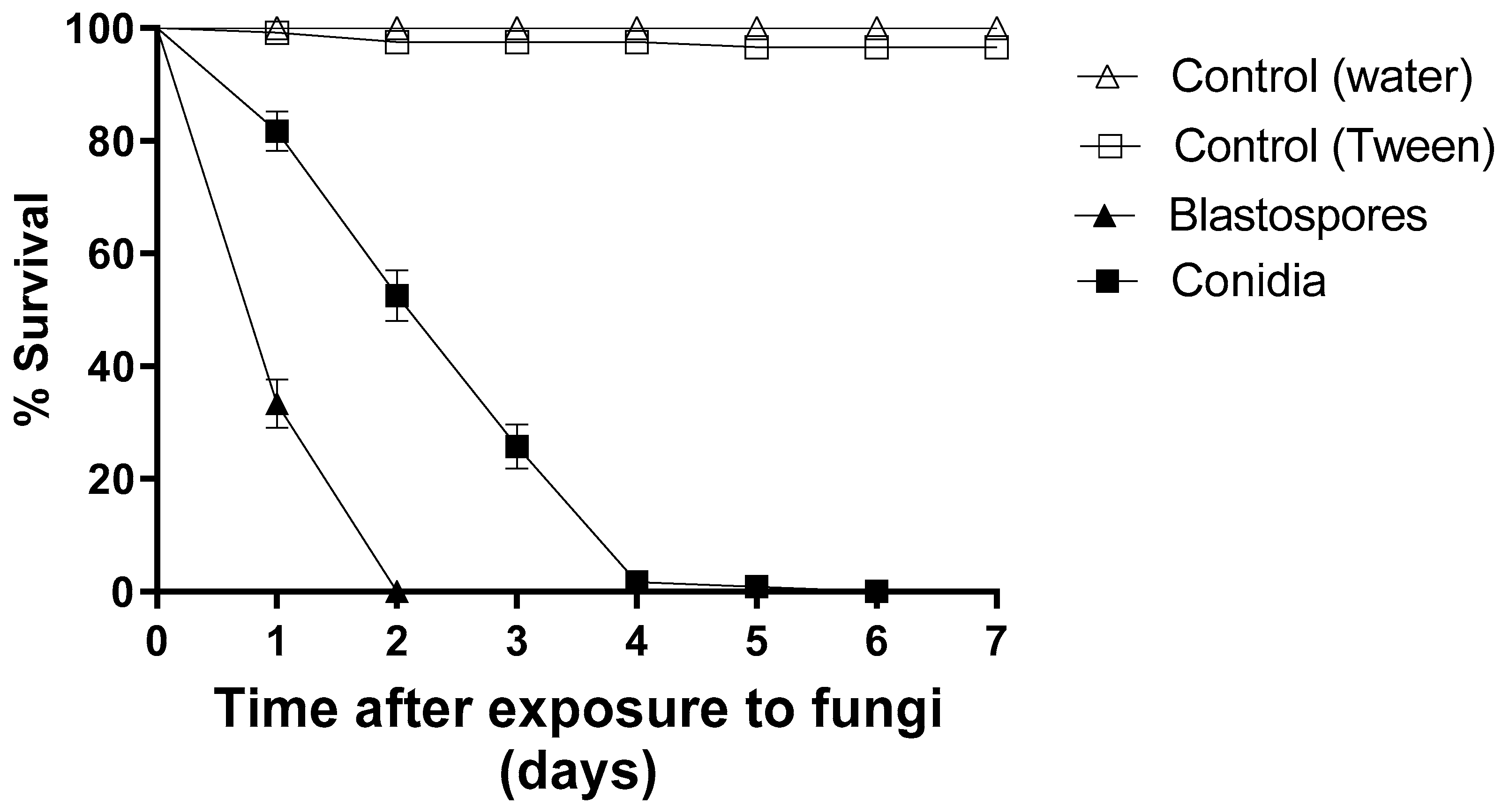 Jof 09 00759 g001 Jof 09 00759 g001