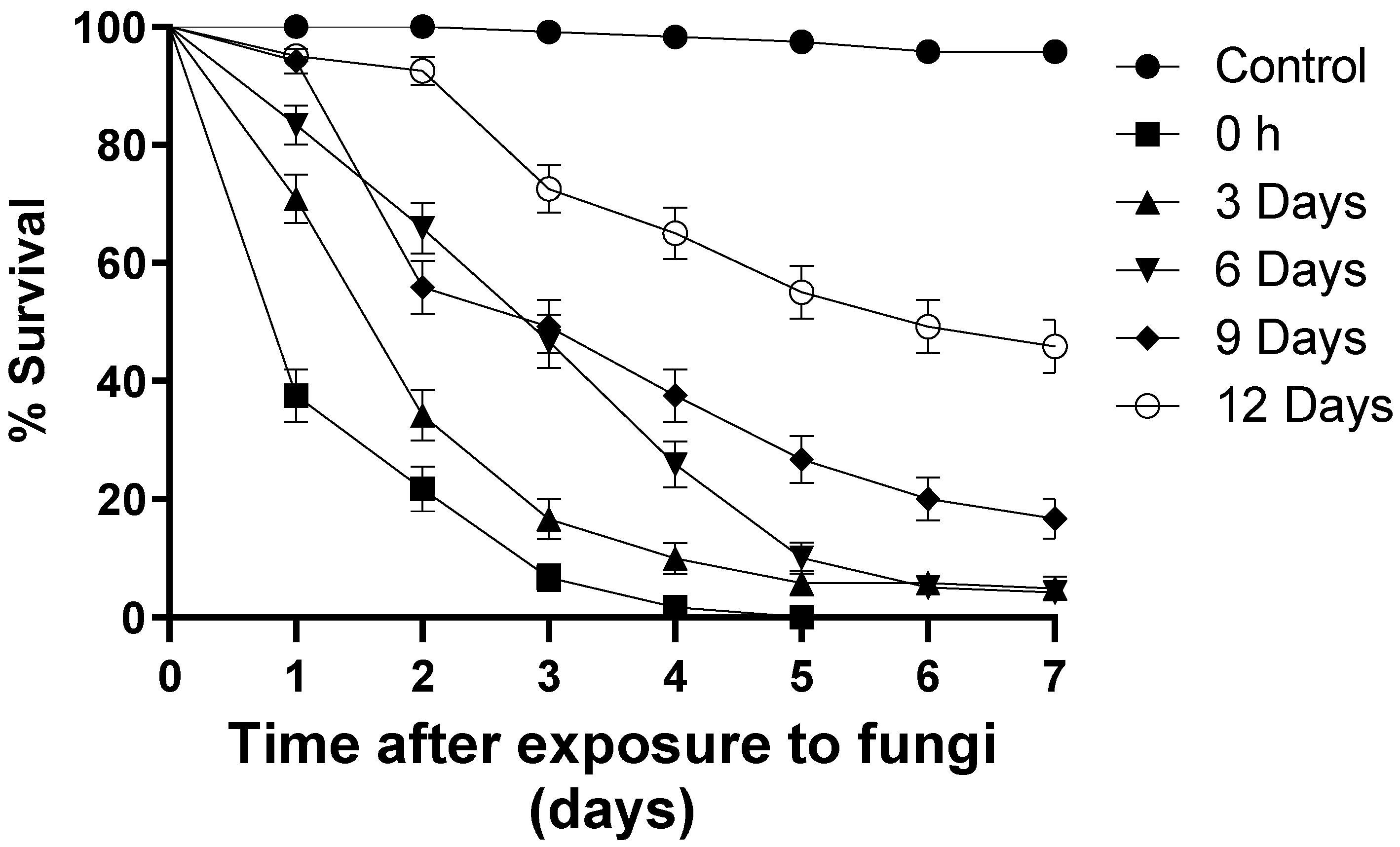Jof 09 00759 g002 Jof 09 00759 g002