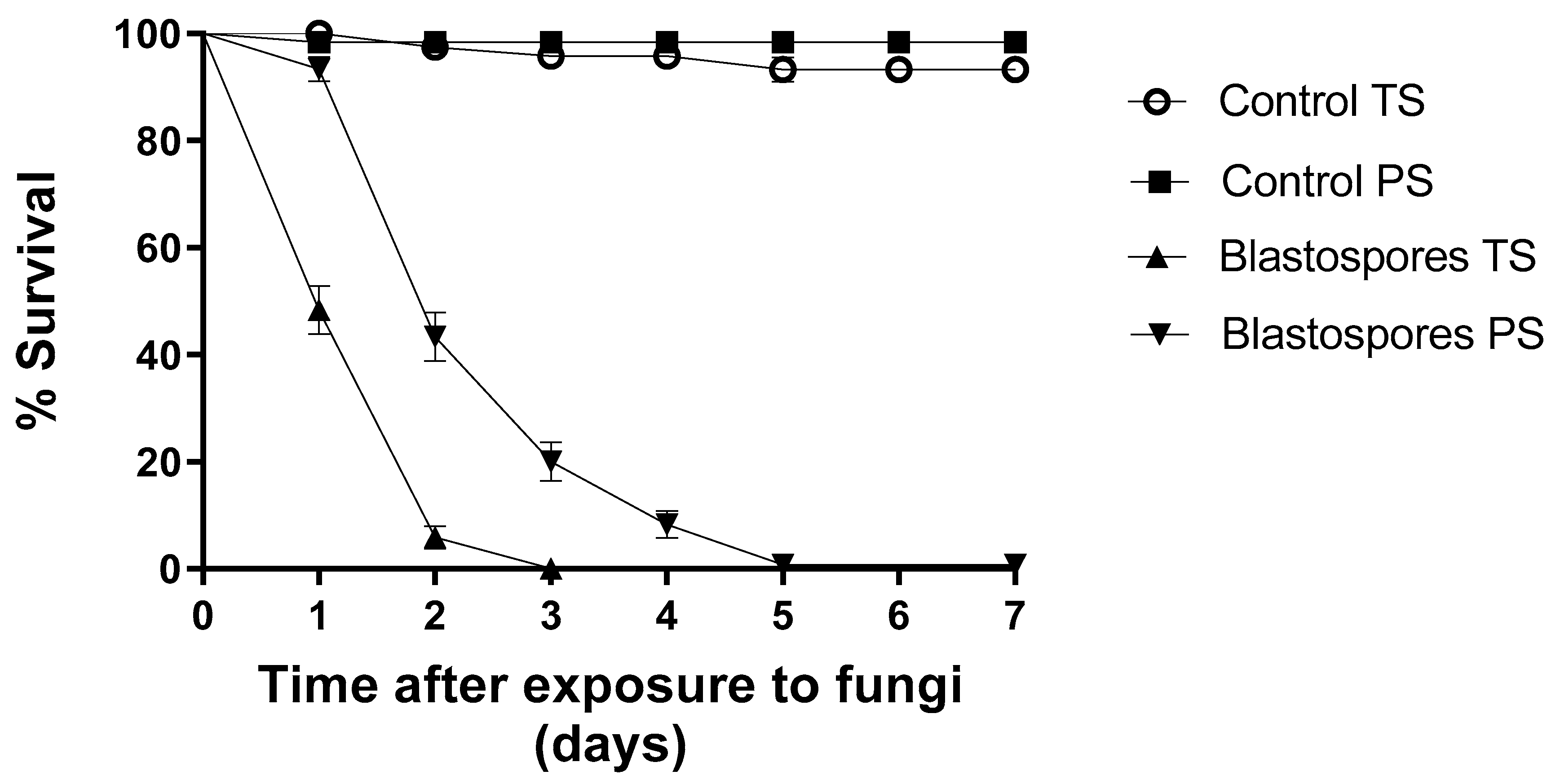 Jof 09 00759 g003 Jof 09 00759 g003
