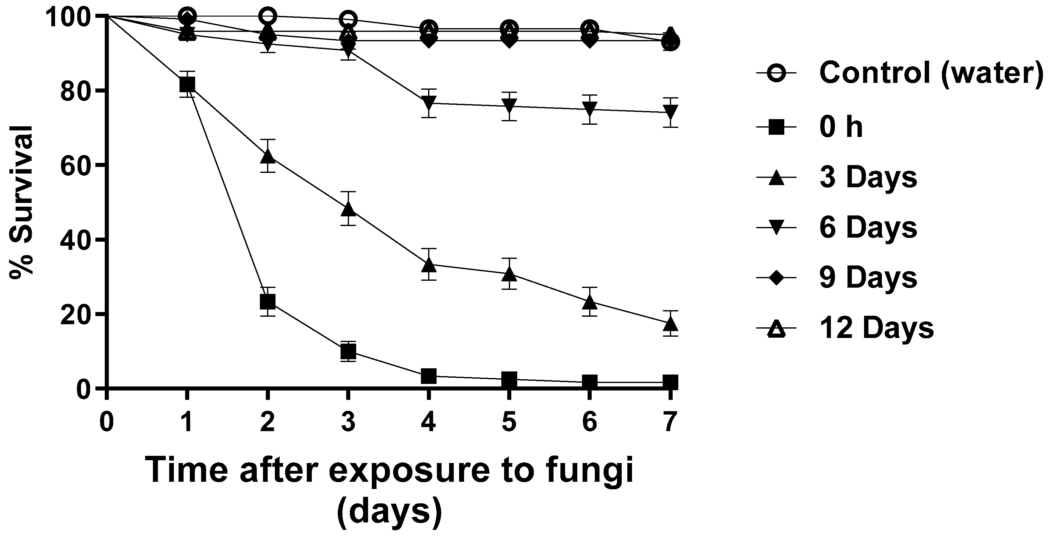 Jof 09 00759 g004 Jof 09 00759 g004