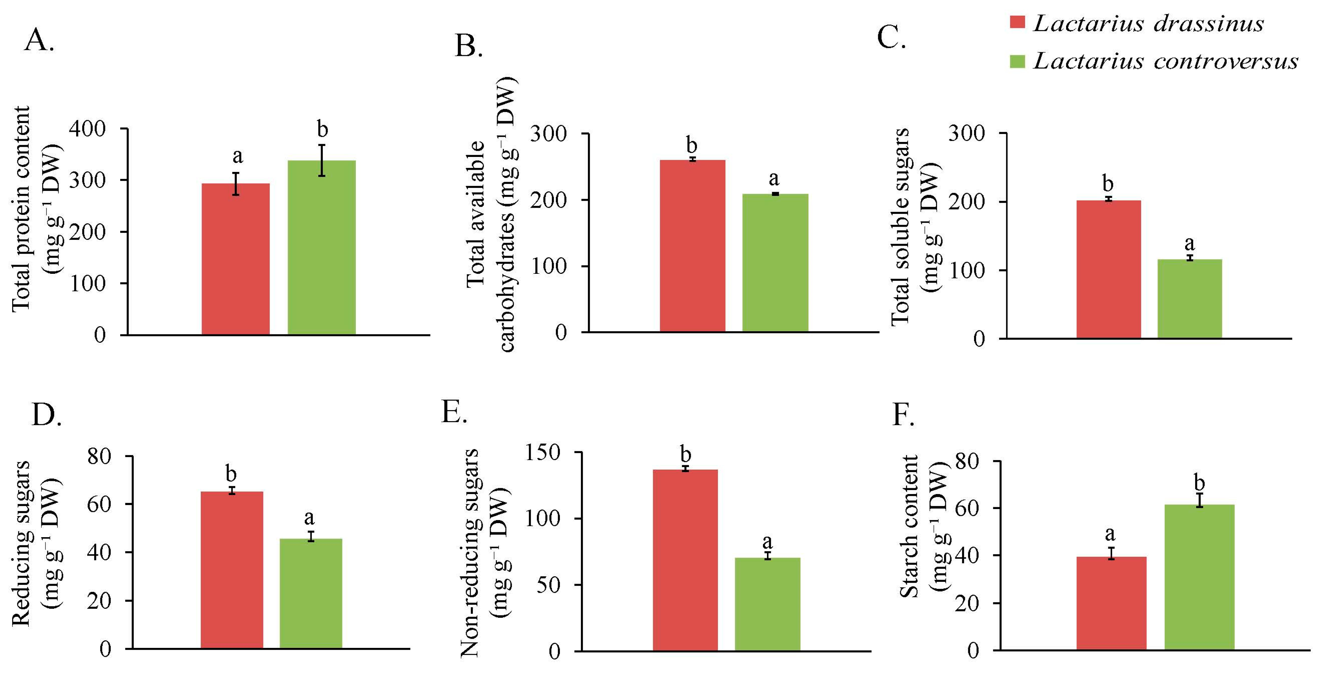 Jof 09 00763 g002 Jof 09 00763 g002