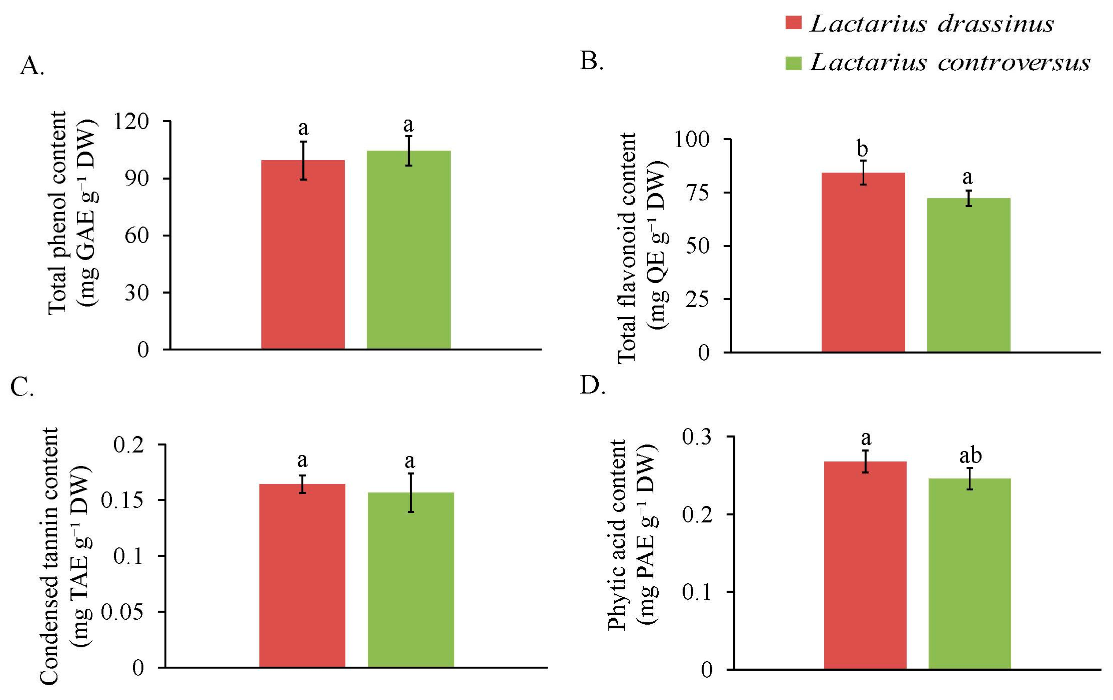 Jof 09 00763 g003 Jof 09 00763 g003