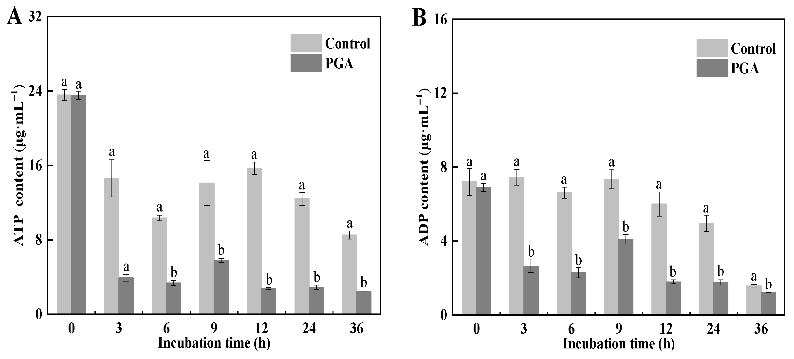 Jof 09 00777 g008a Jof 09 00777 g008a