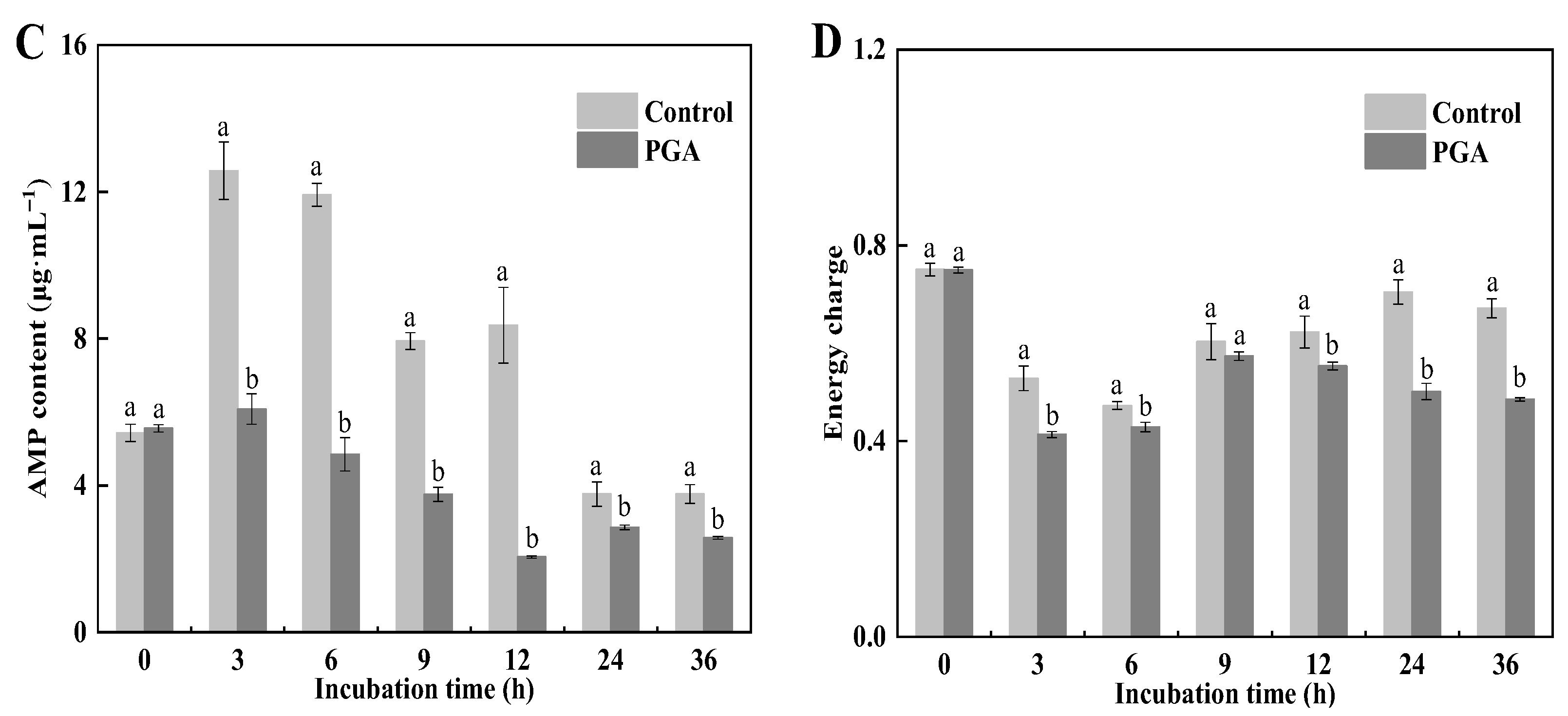Jof 09 00777 g008b Jof 09 00777 g008b