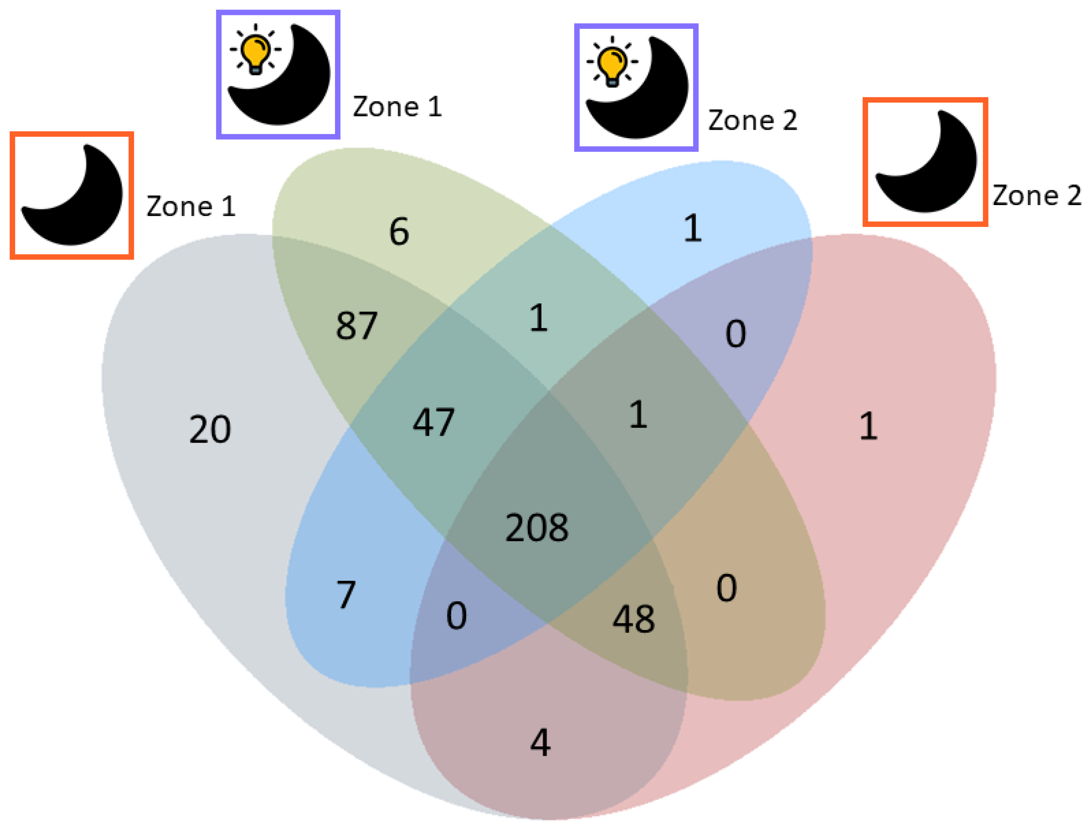 Jof 09 00785 g006 Jof 09 00785 g006