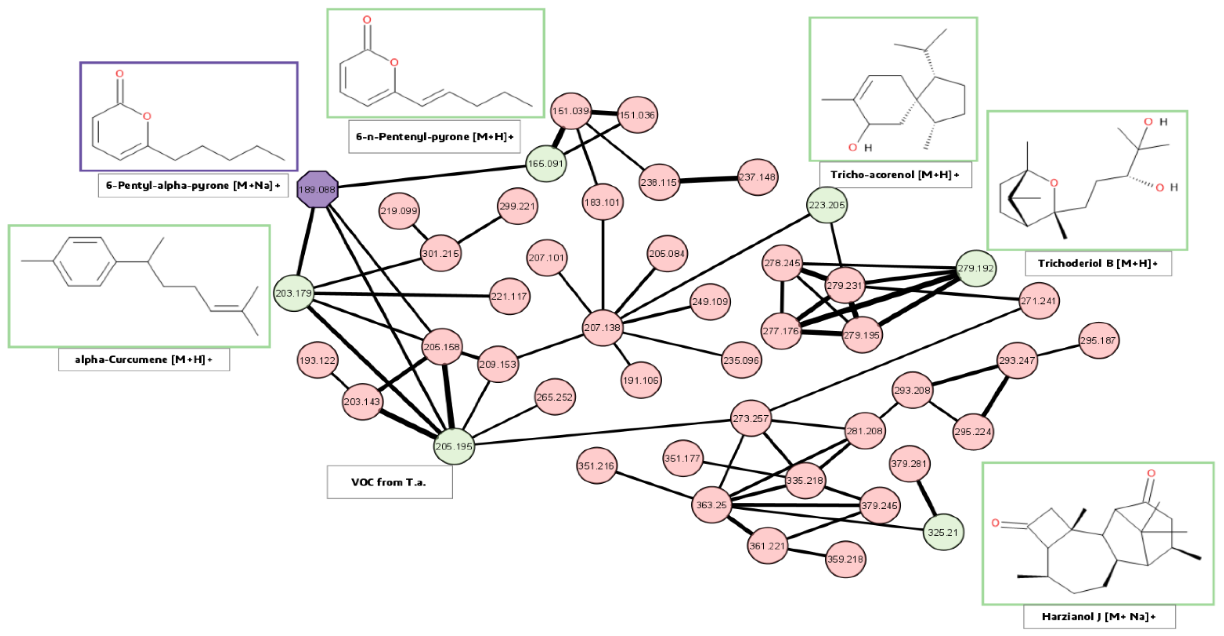 Jof 09 00785 g008 Jof 09 00785 g008