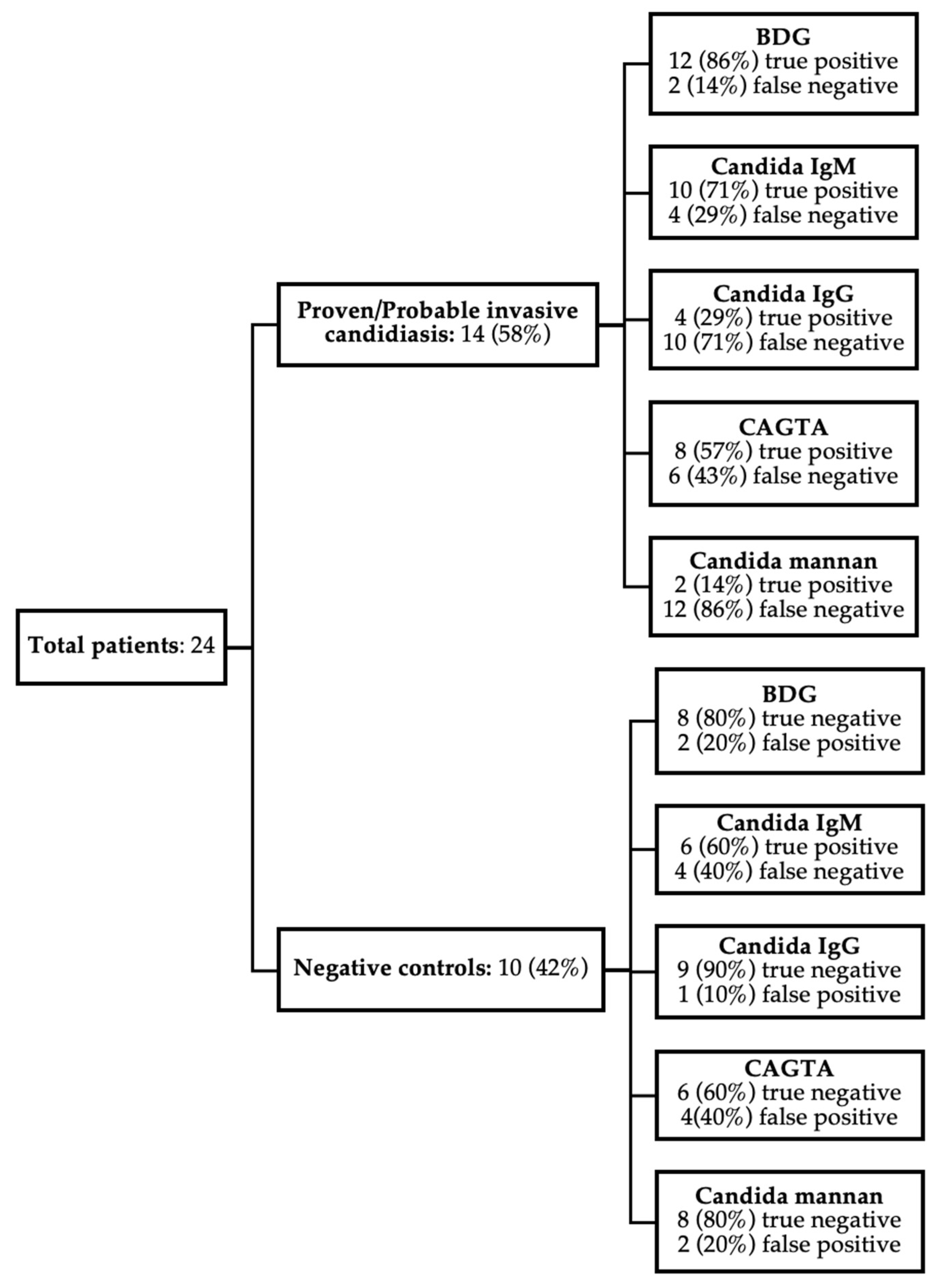 Jof 09 00813 g001 Jof 09 00813 g001