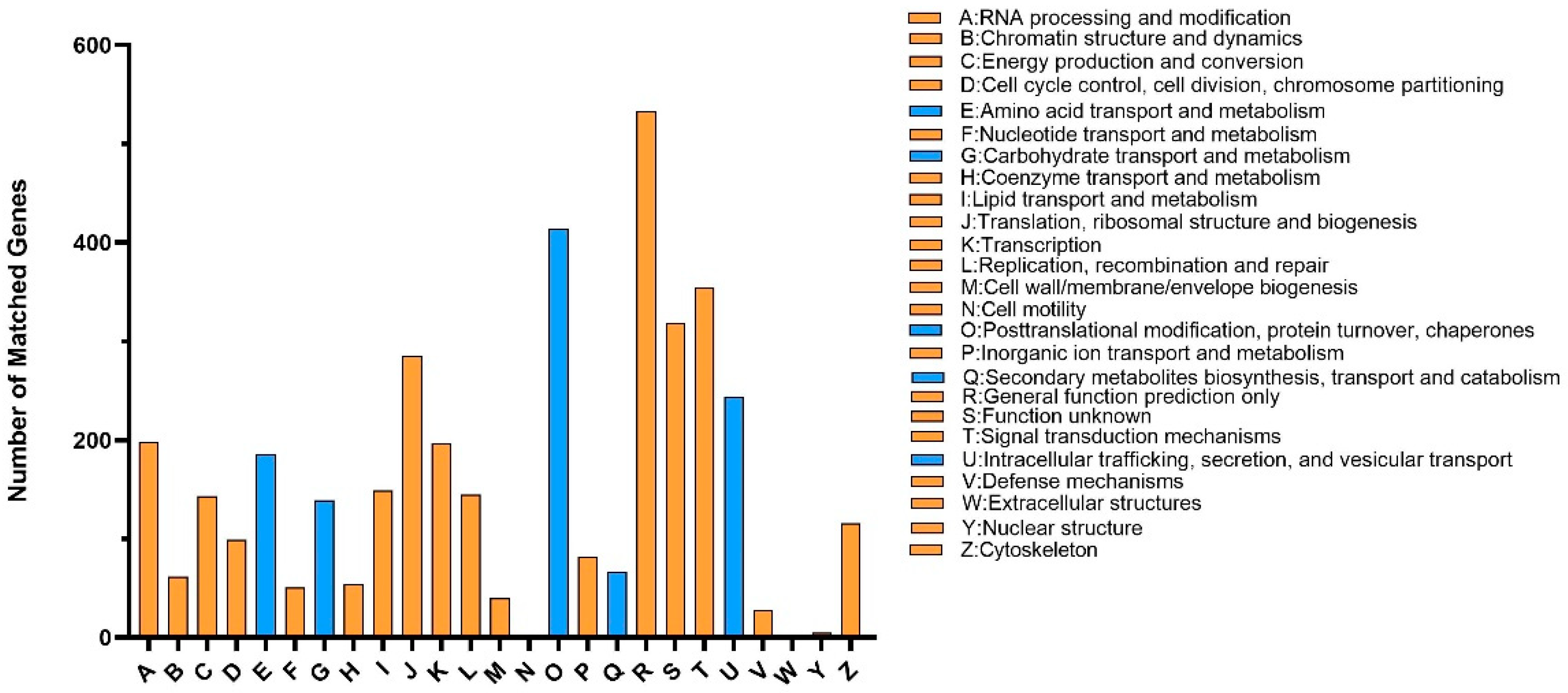 Jof 09 00819 g003 Jof 09 00819 g003