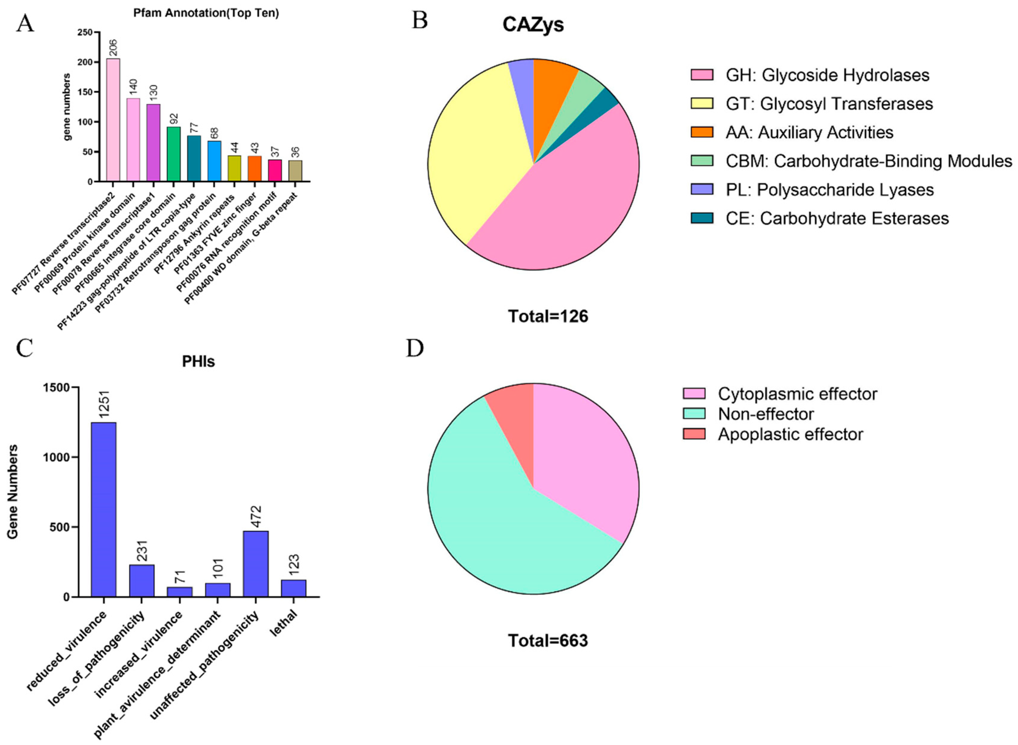 Jof 09 00819 g004 Jof 09 00819 g004