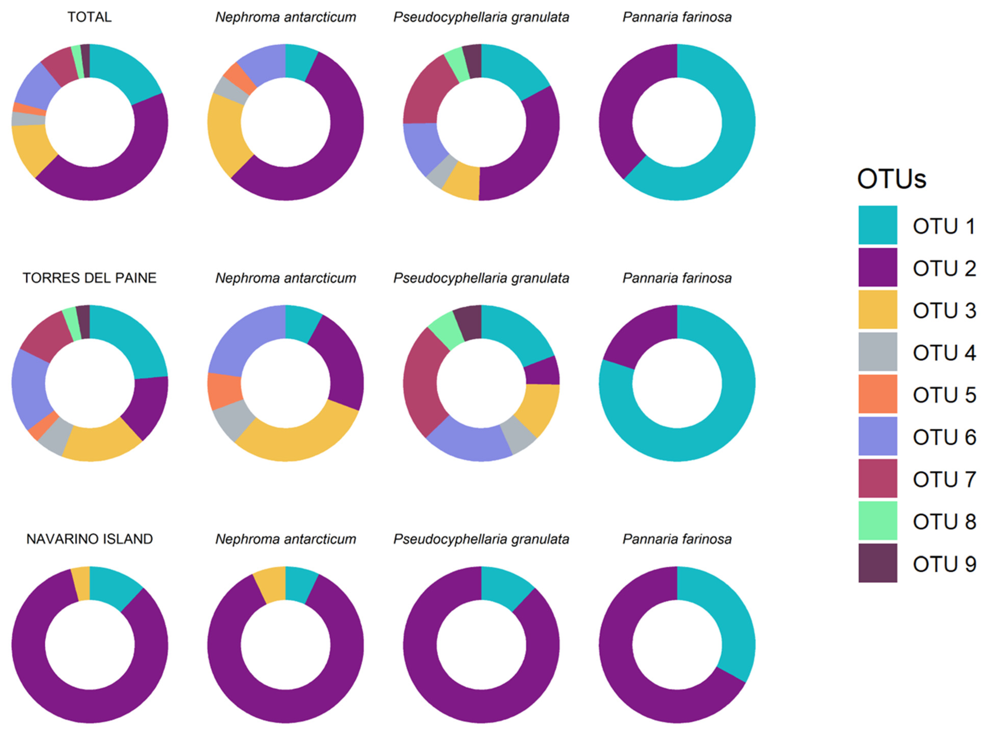 Jof 09 00826 g003 Jof 09 00826 g003