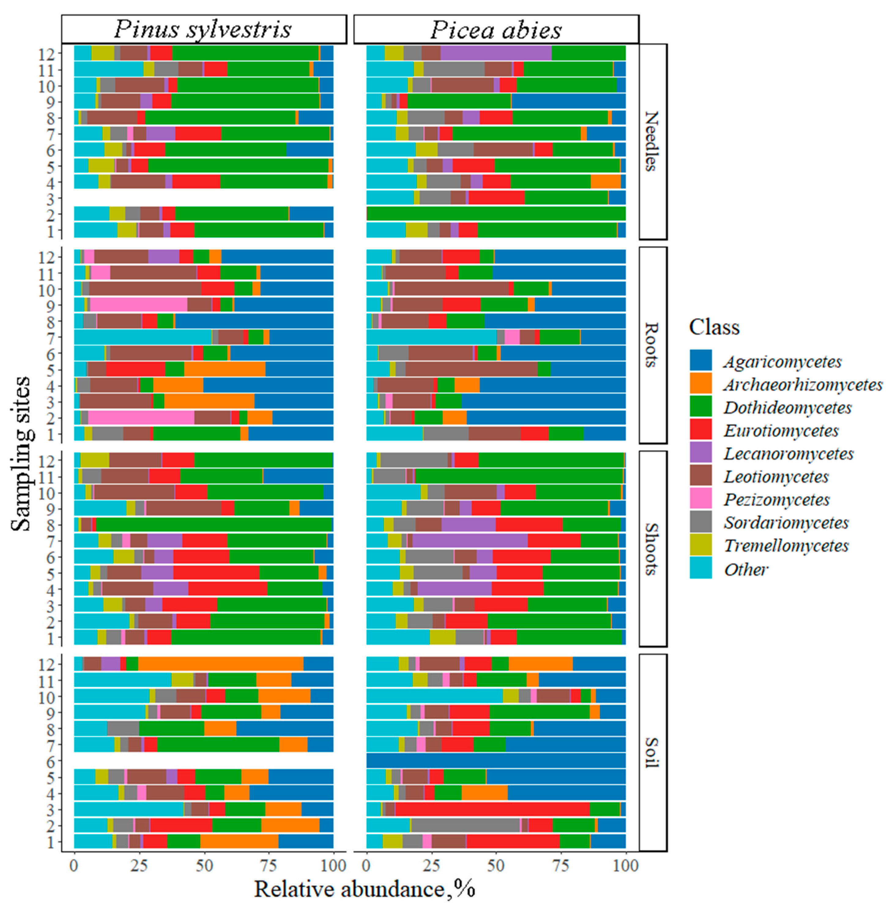 Jof 09 00829 g003 Jof 09 00829 g003