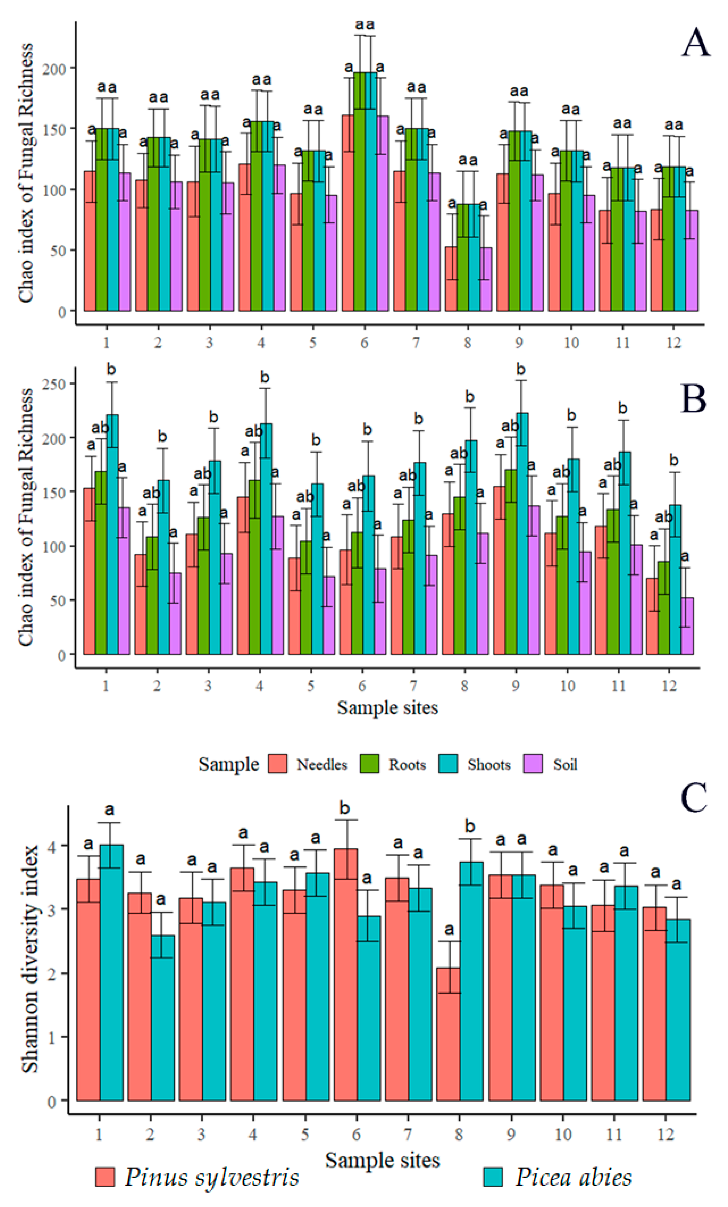 Jof 09 00829 g004 Jof 09 00829 g004