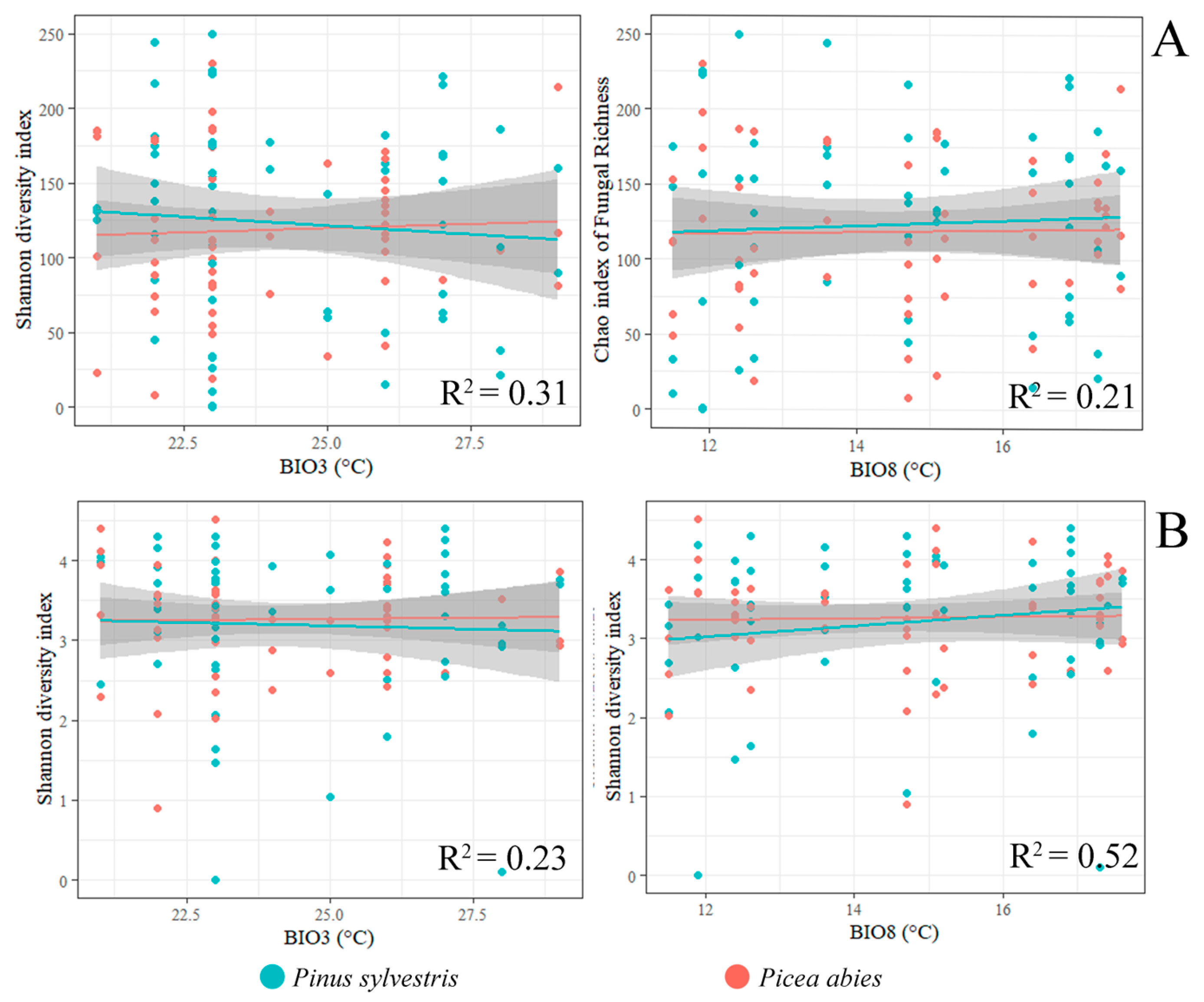 Jof 09 00829 g006 Jof 09 00829 g006