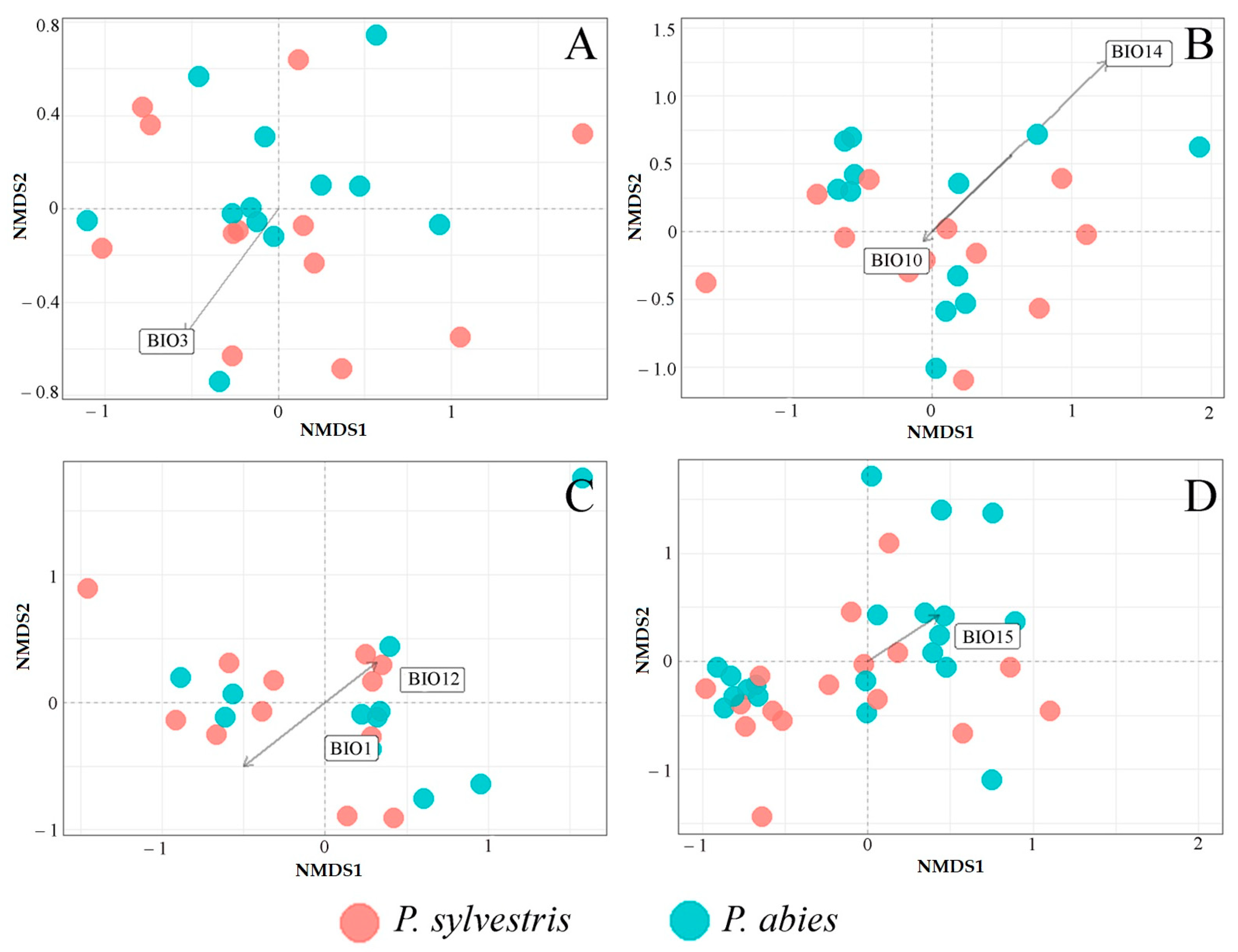 Jof 09 00829 g007 Jof 09 00829 g007