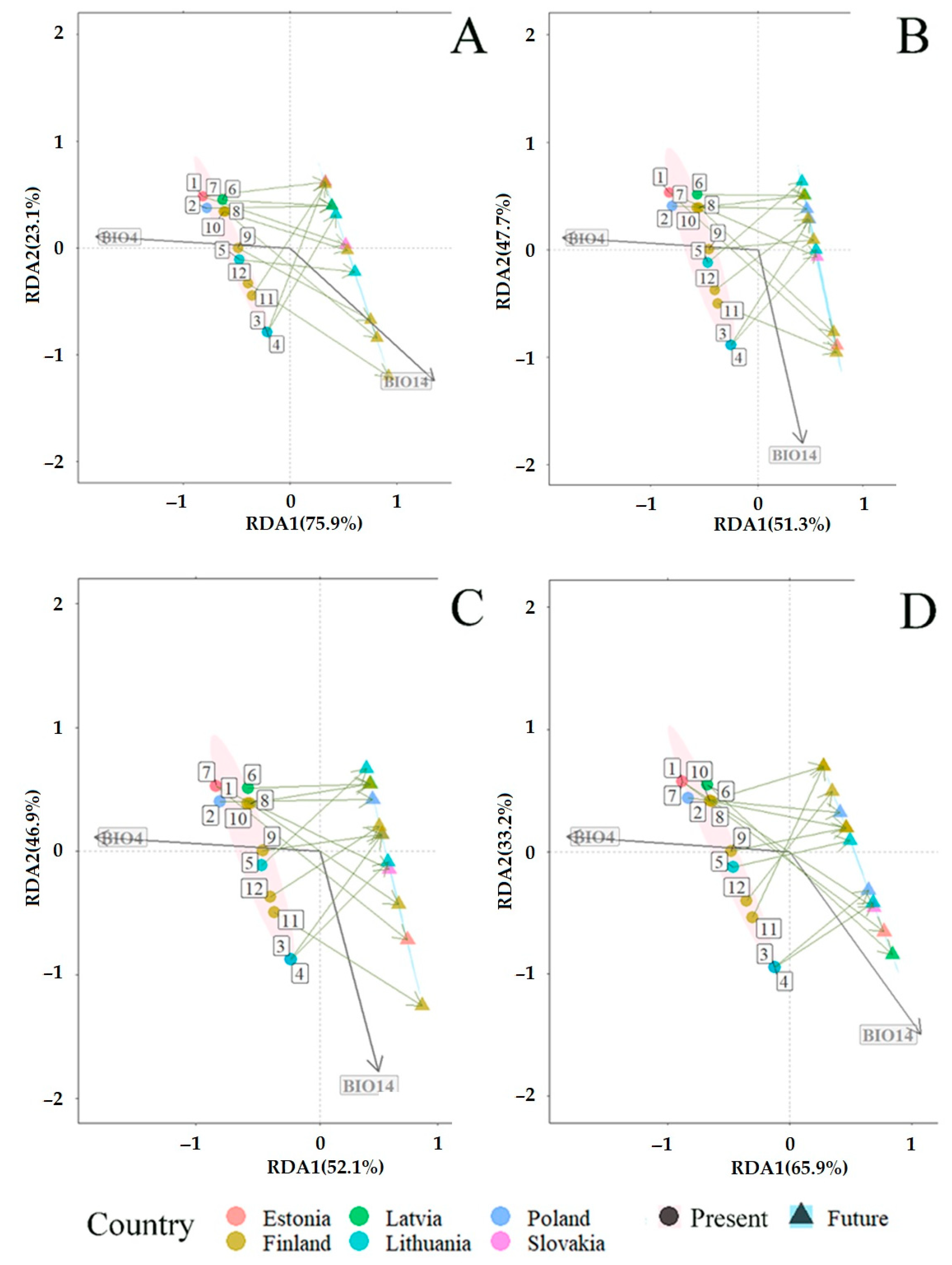 Jof 09 00829 g009 Jof 09 00829 g009