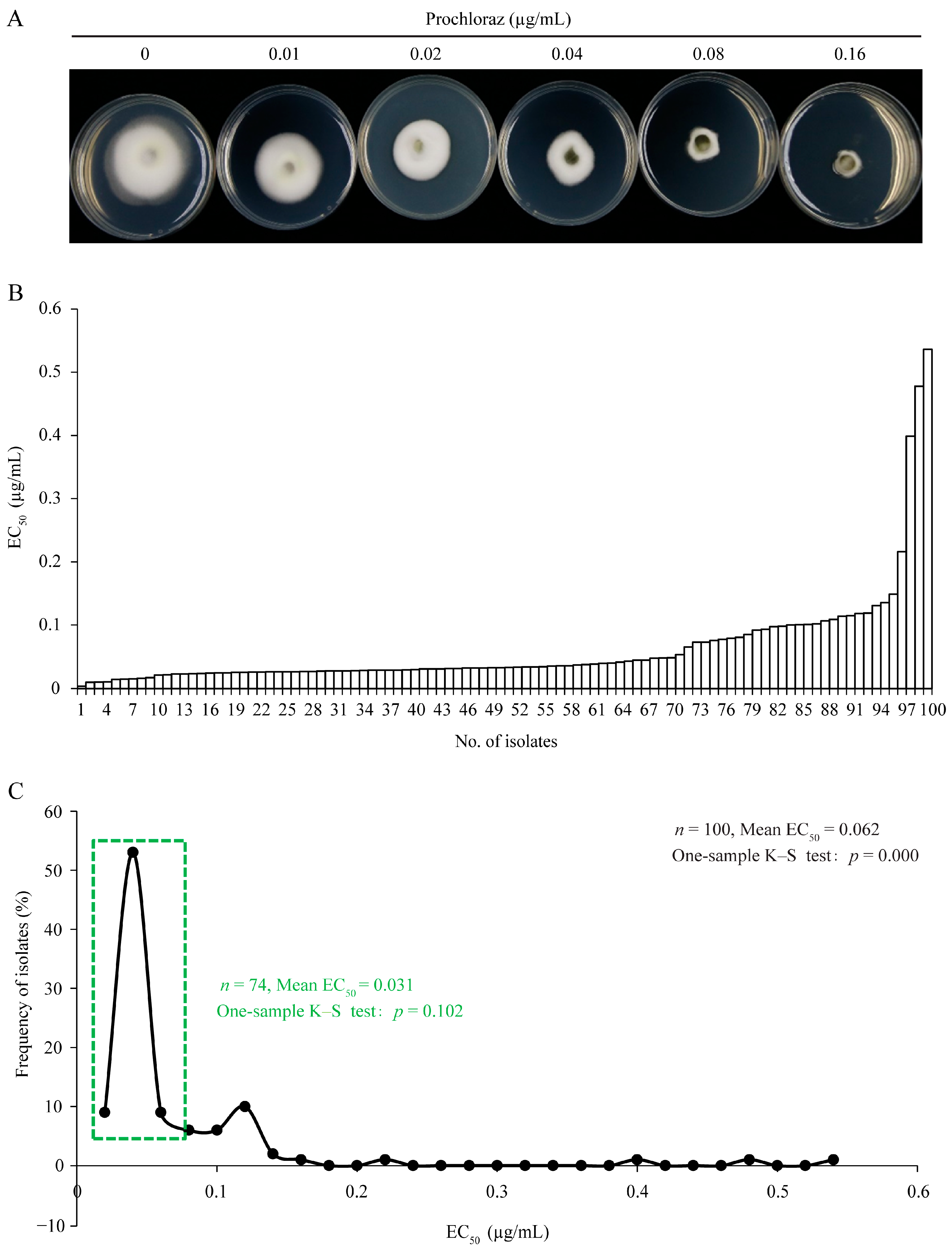 Jof 09 00832 g002 Jof 09 00832 g002