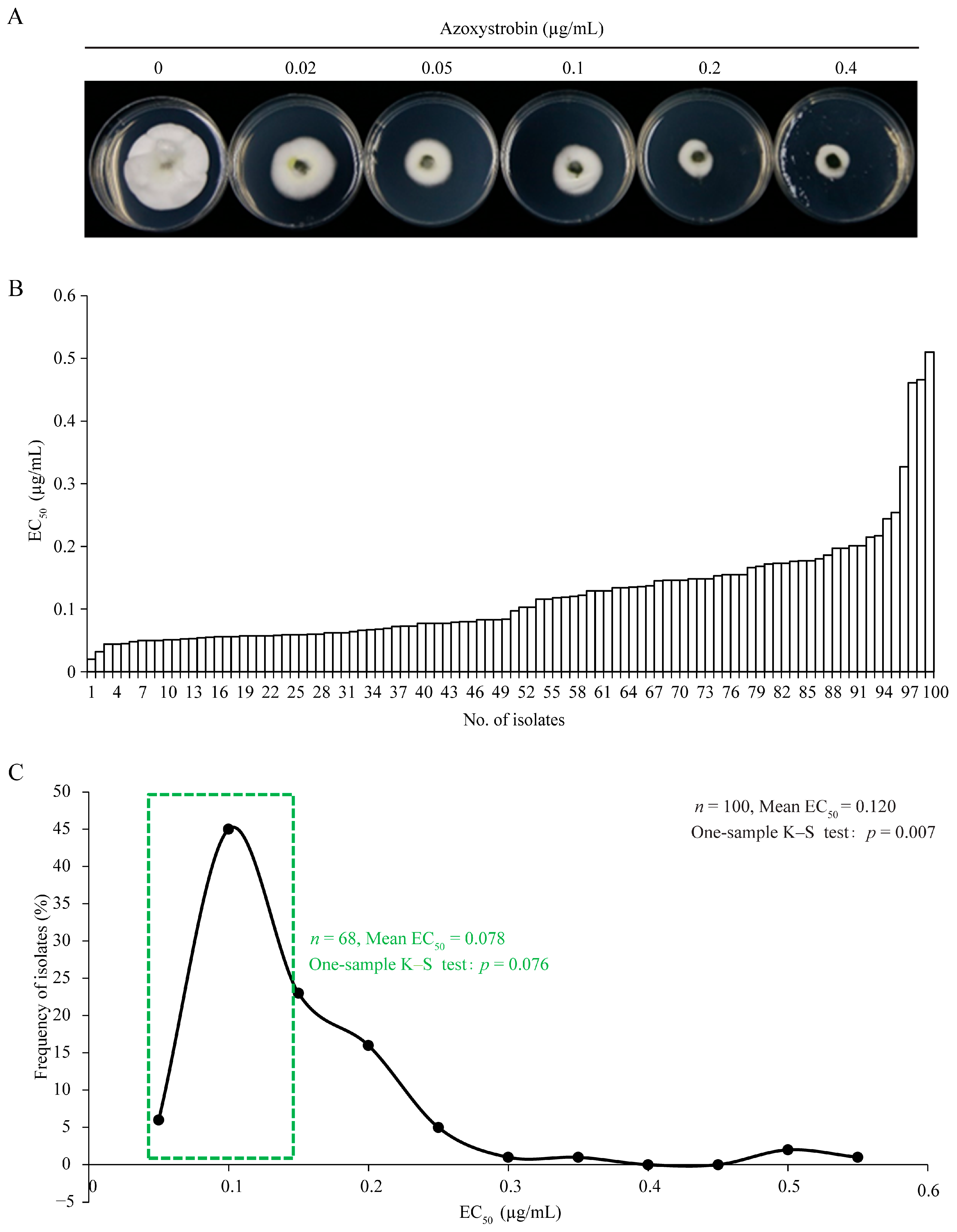 Jof 09 00832 g003 Jof 09 00832 g003