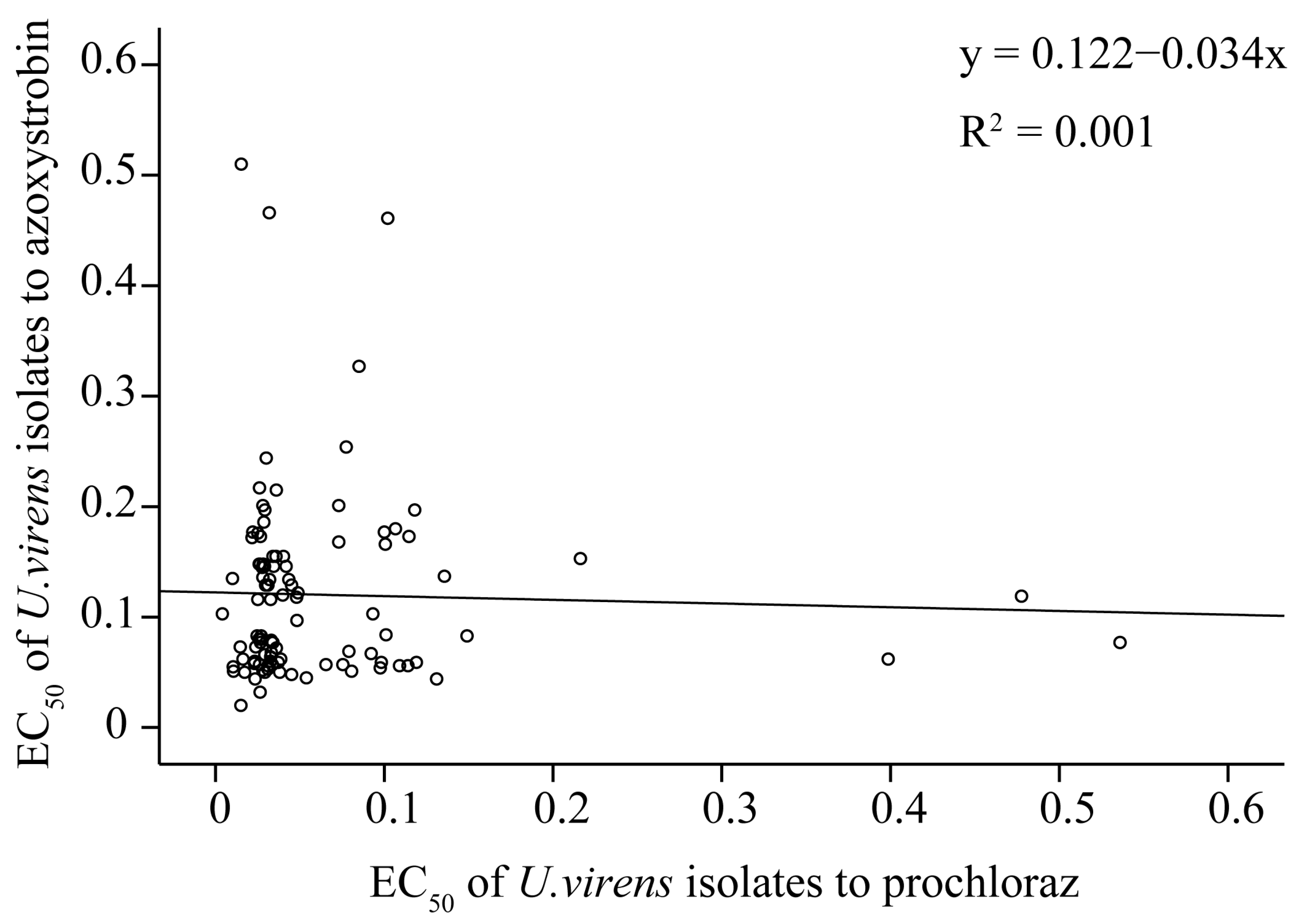 Jof 09 00832 g004 Jof 09 00832 g004