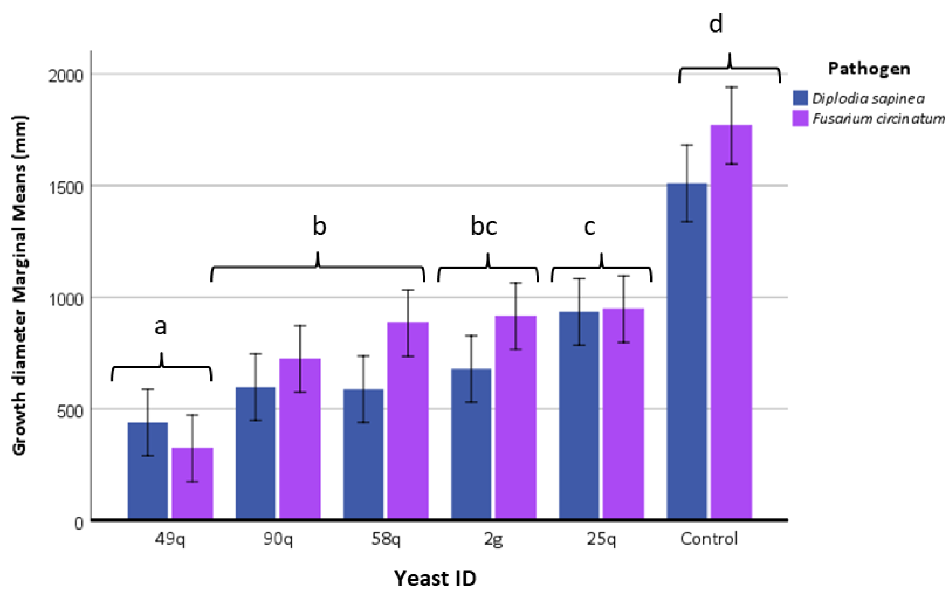 Jof 09 00840 g004 Jof 09 00840 g004