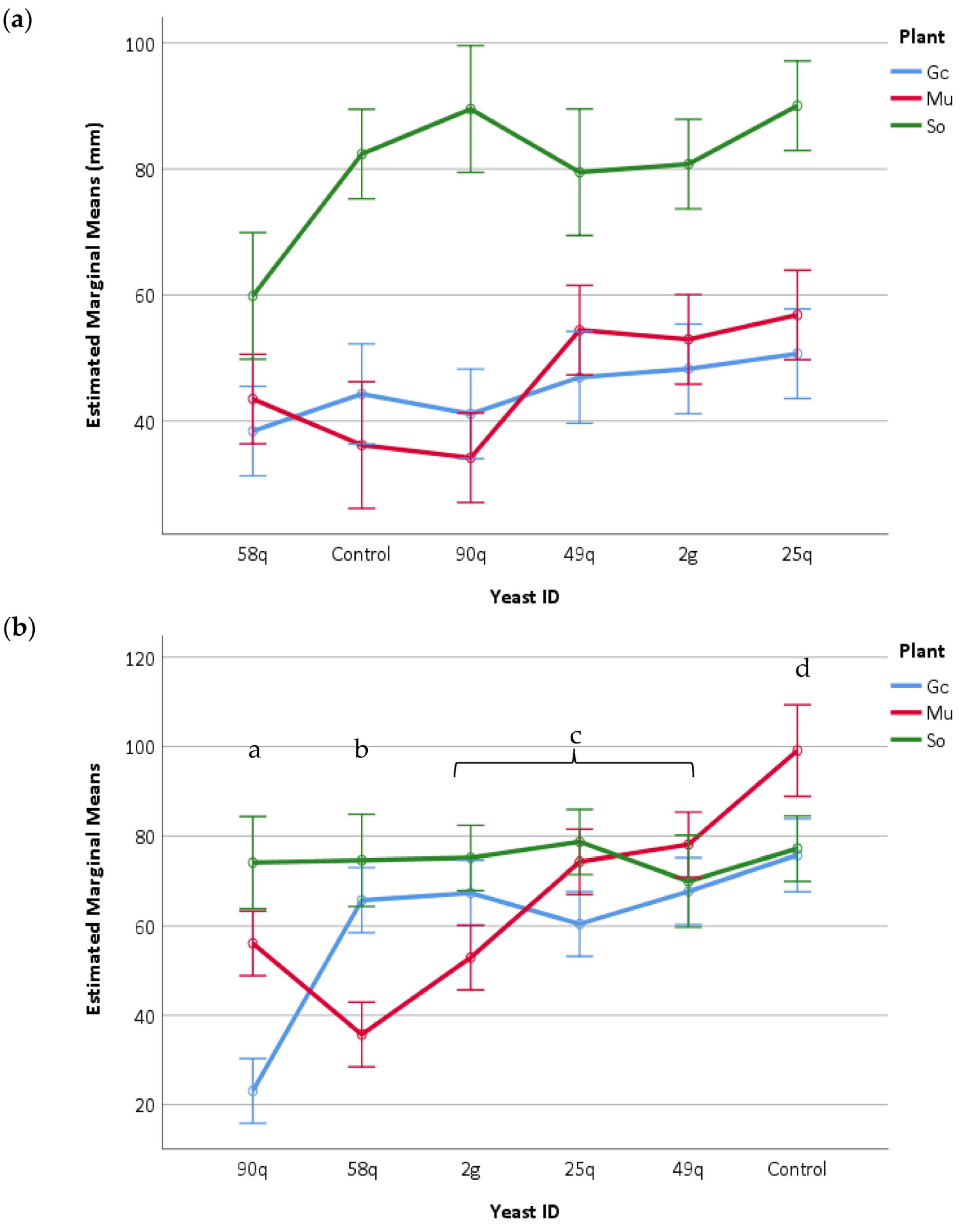 Jof 09 00840 g007 Jof 09 00840 g007