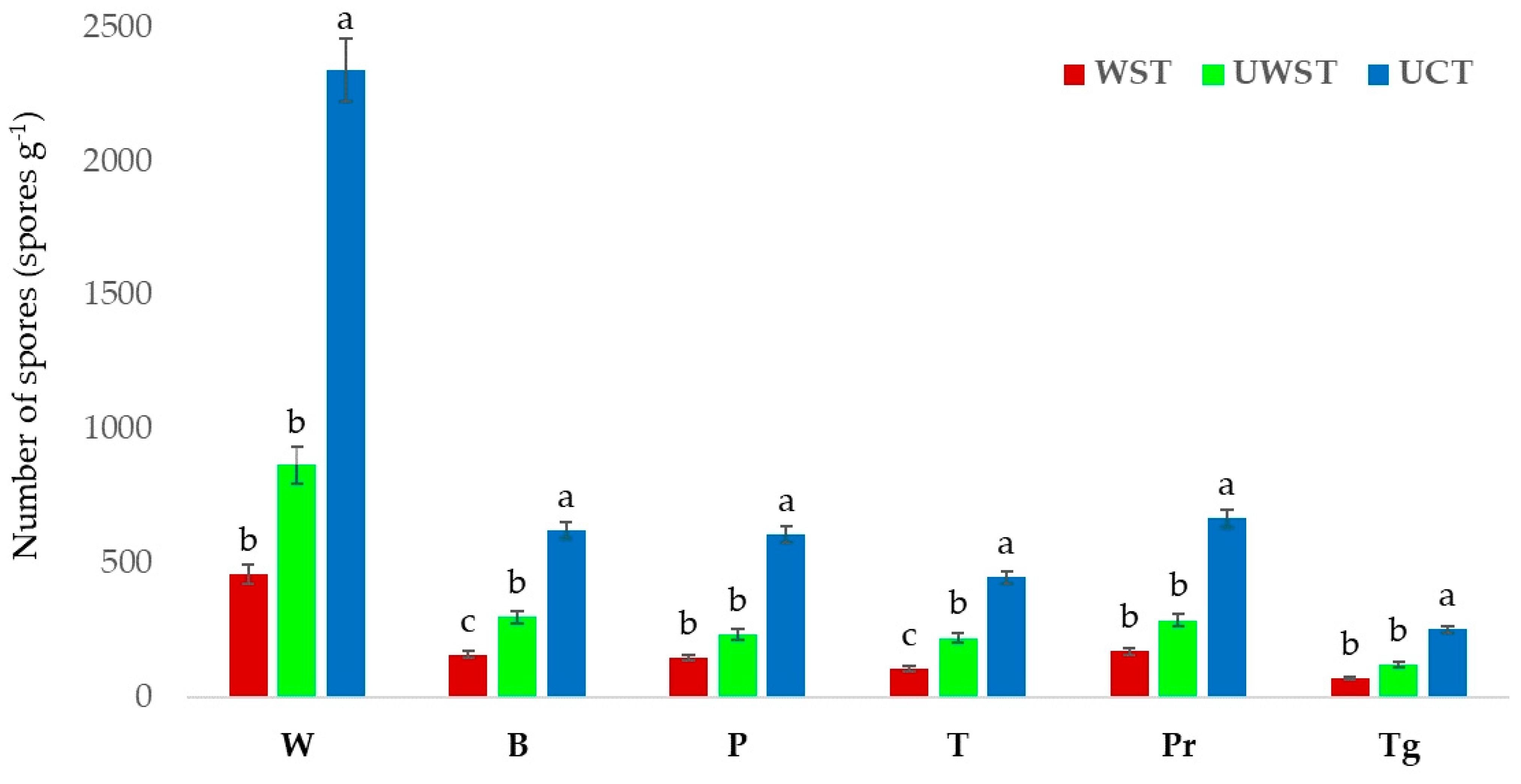 Jof 09 00845 g008 Jof 09 00845 g008