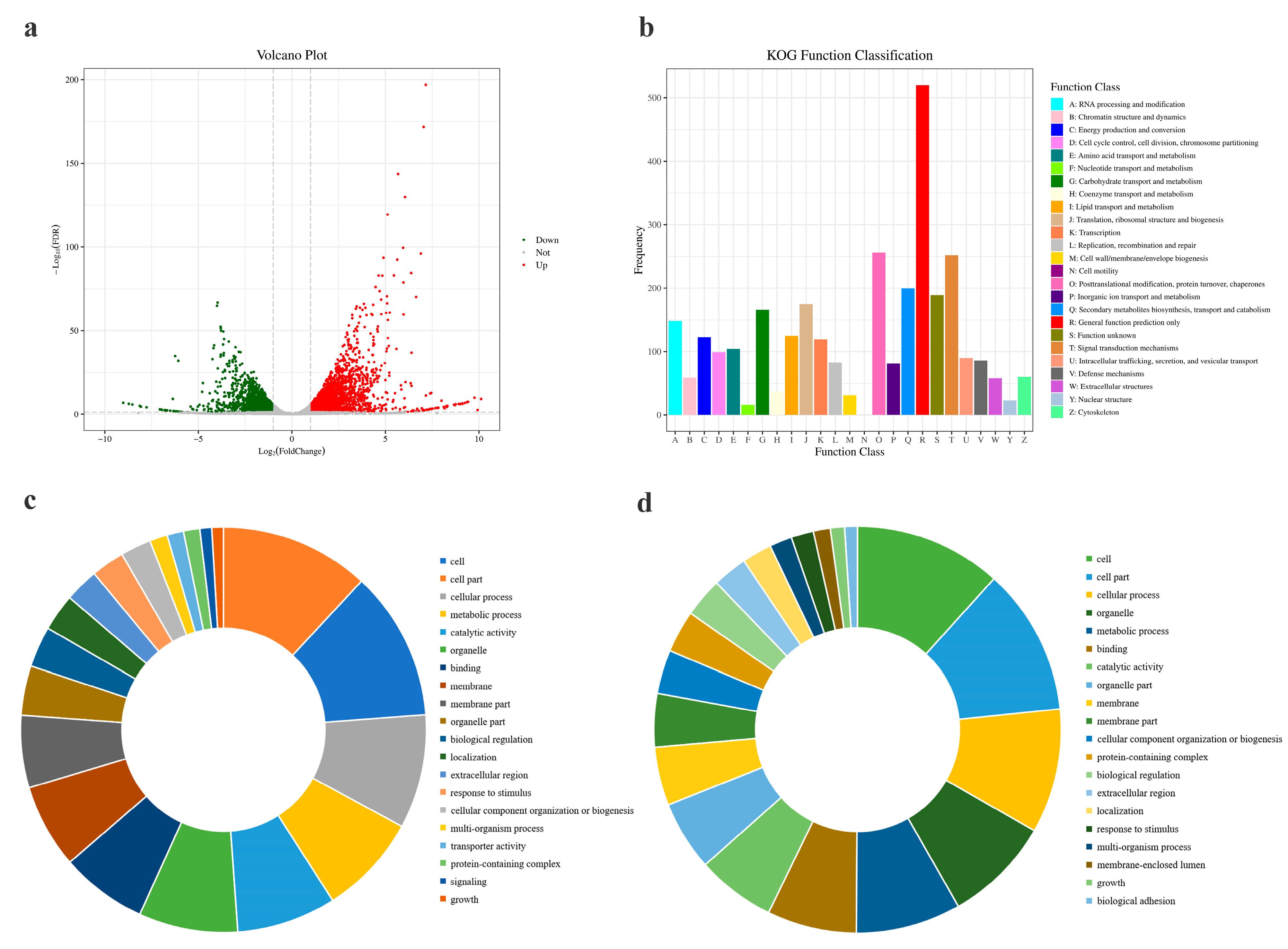 Jof 09 00846 g003 Jof 09 00846 g003